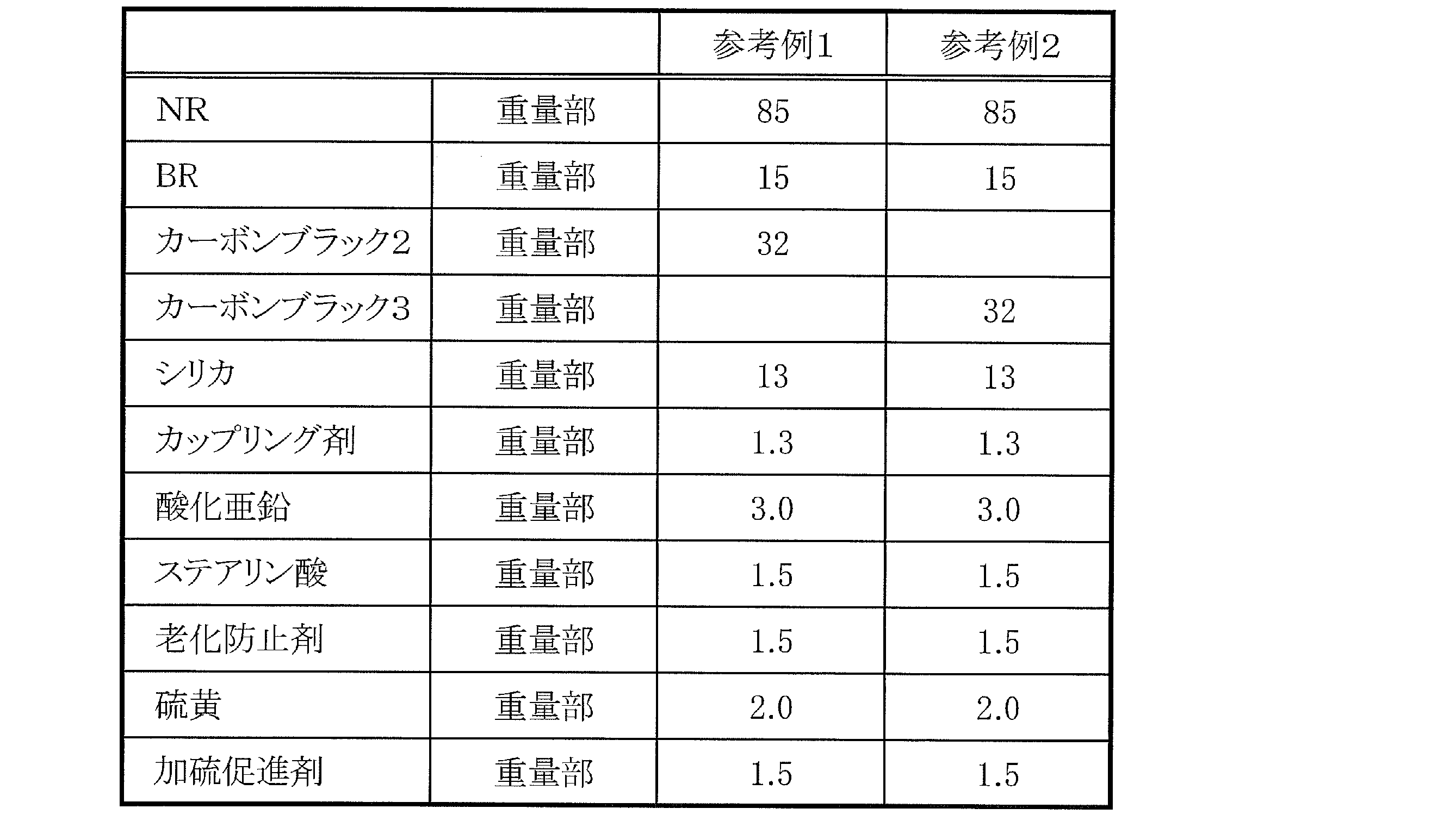 Figure JPOXMLDOC01-appb-T000005