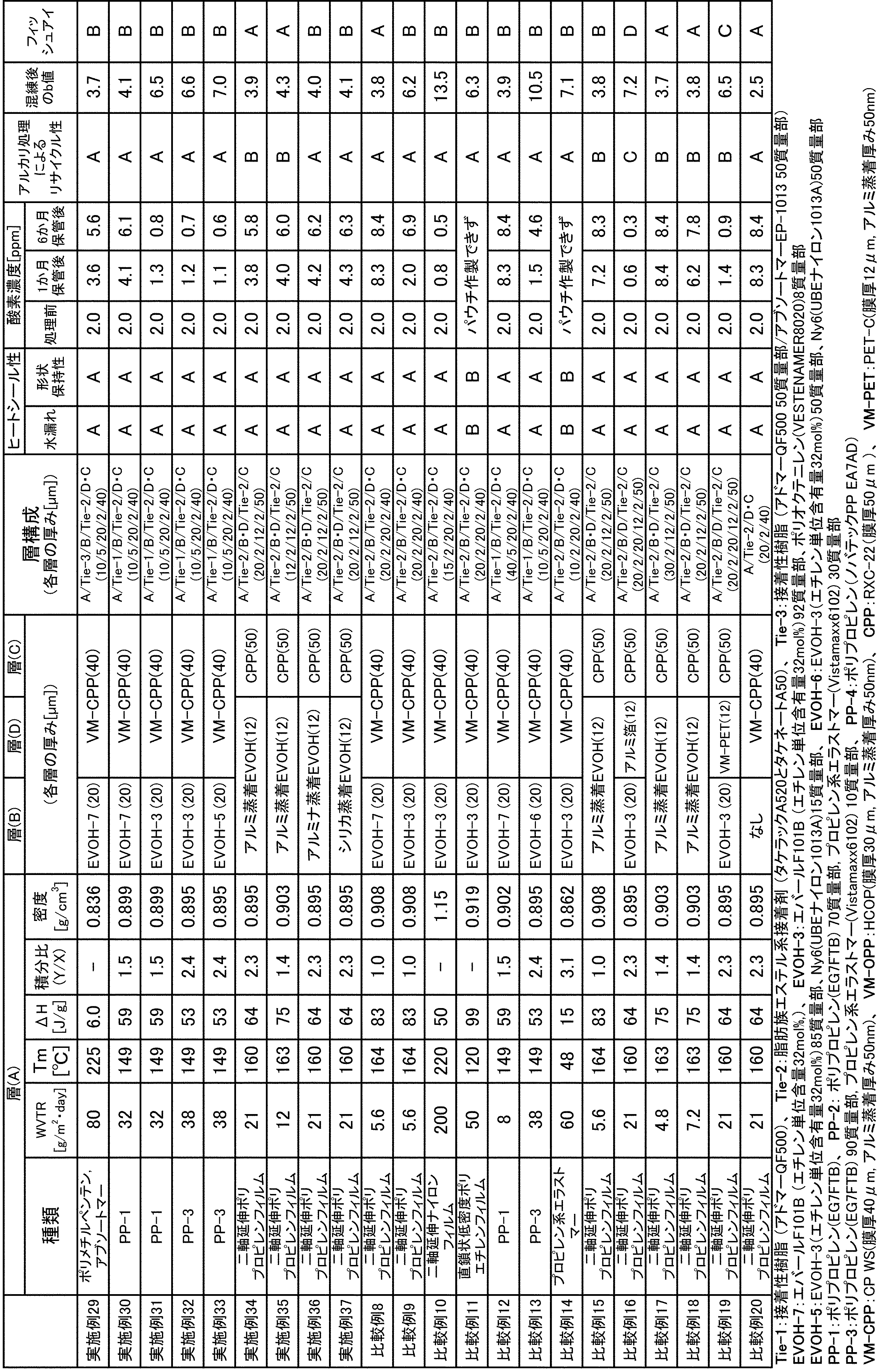 Figure JPOXMLDOC01-appb-T000004