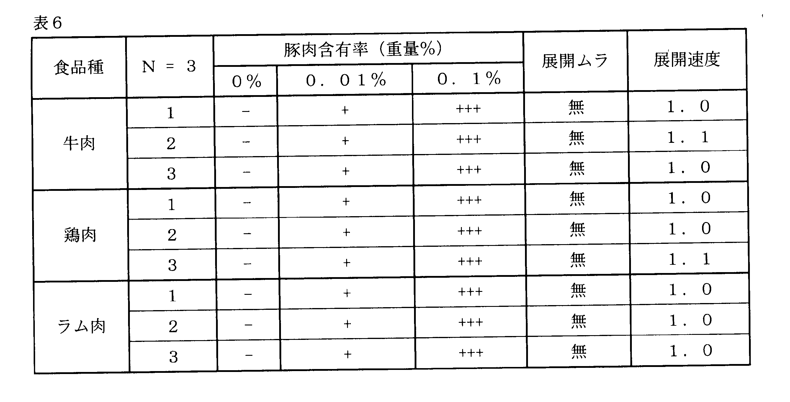 Figure JPOXMLDOC01-appb-T000006