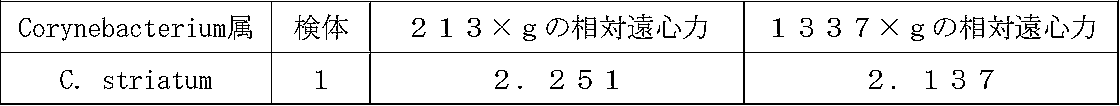 Figure JPOXMLDOC01-appb-T000010