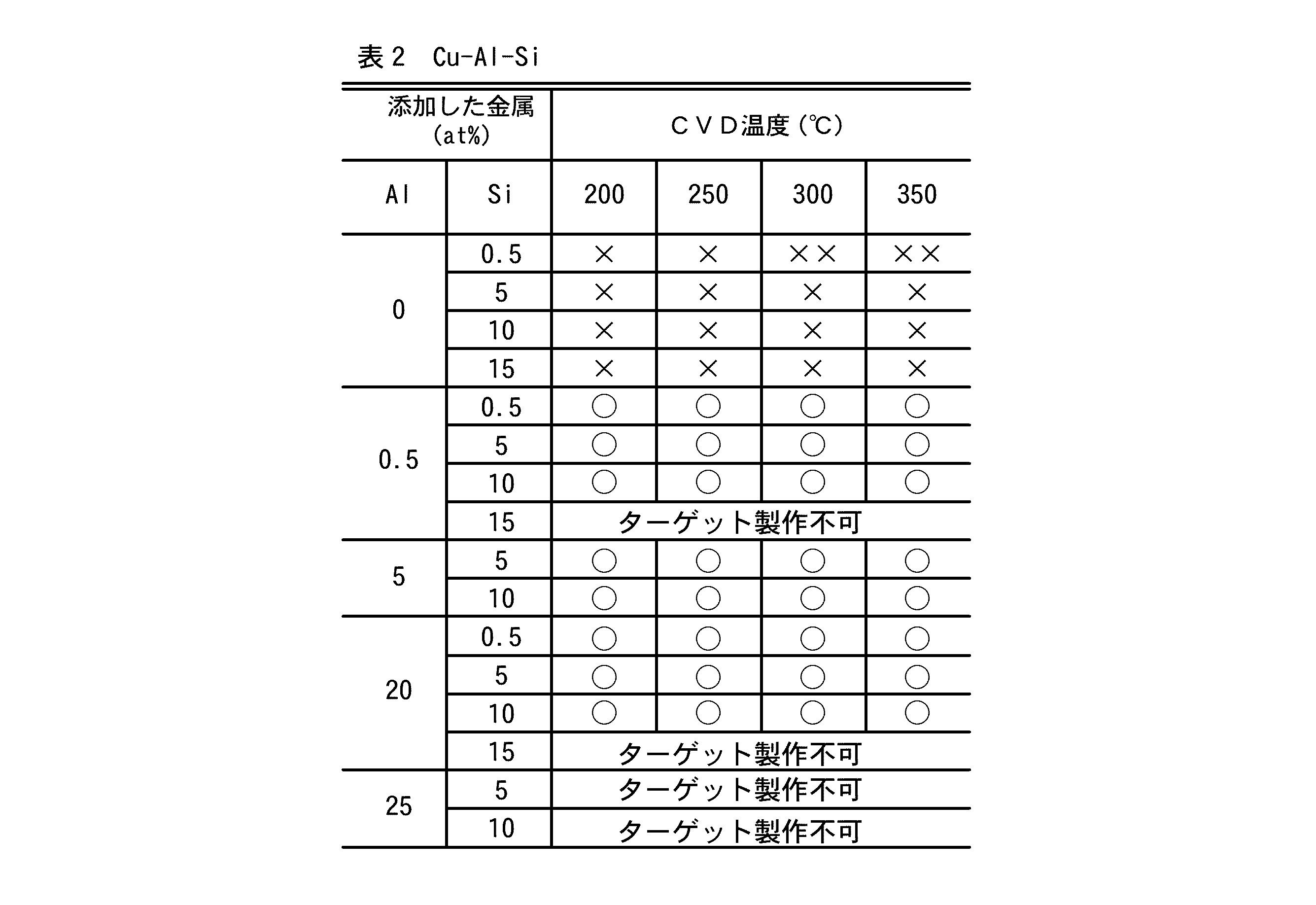 Figure JPOXMLDOC01-appb-T000002