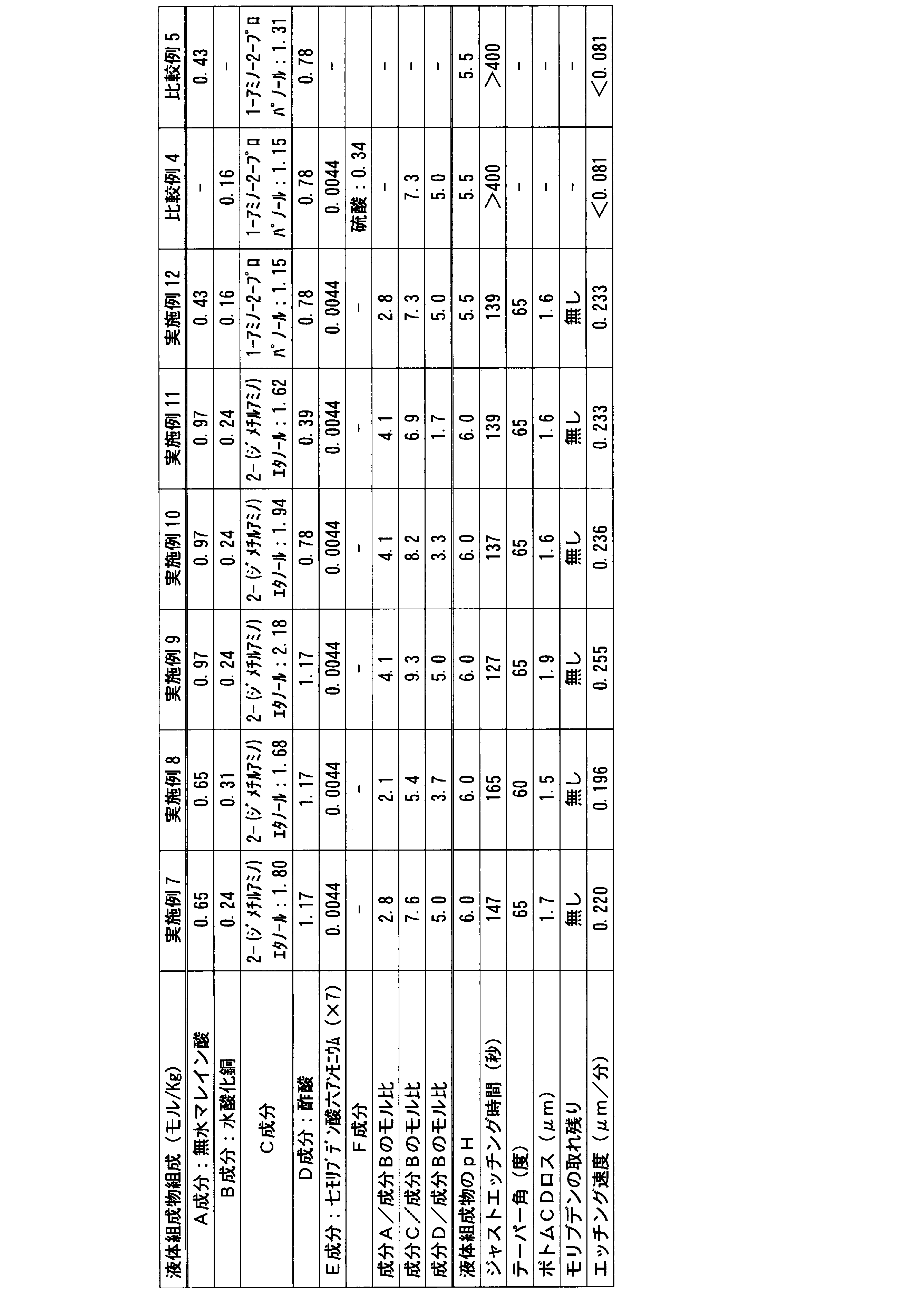 Figure JPOXMLDOC01-appb-T000002