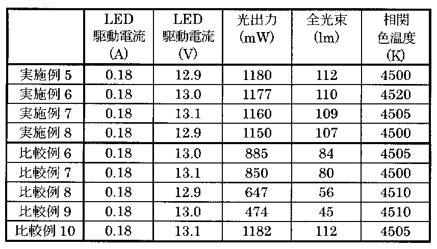 Figure JPOXMLDOC01-appb-T000004