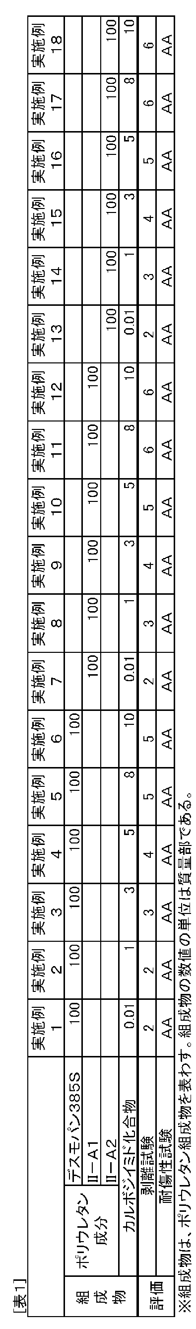 Figure JPOXMLDOC01-appb-T000019
