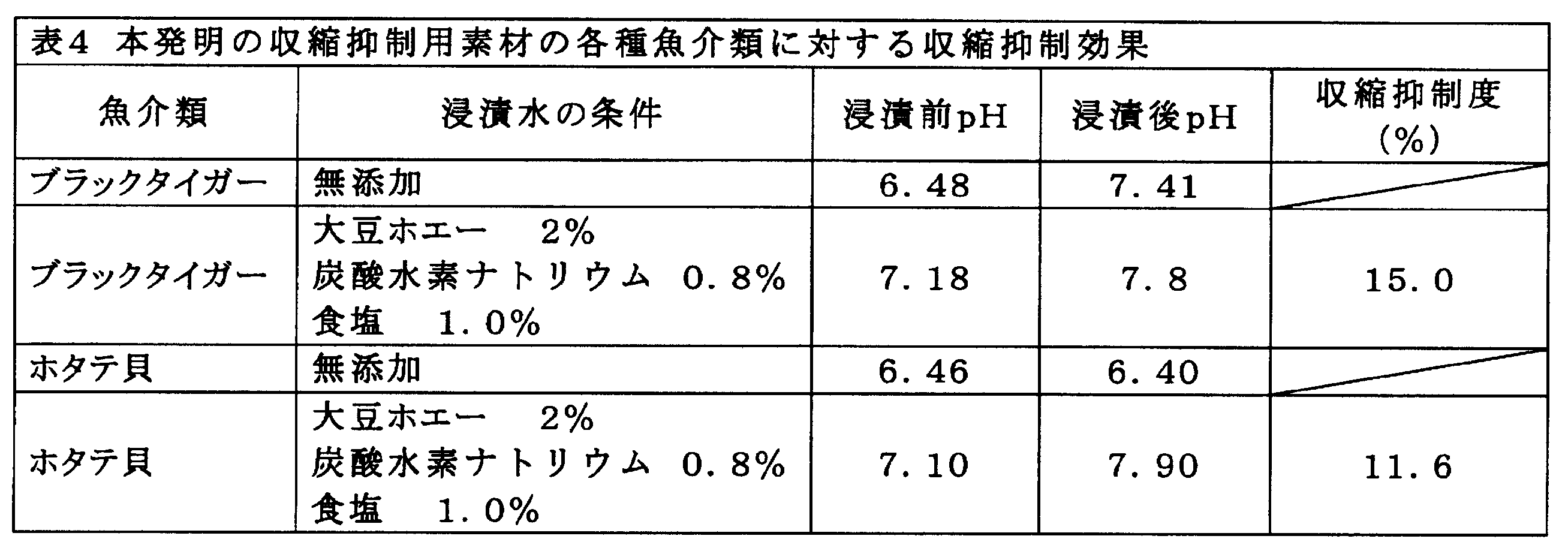 Figure JPOXMLDOC01-appb-T000004