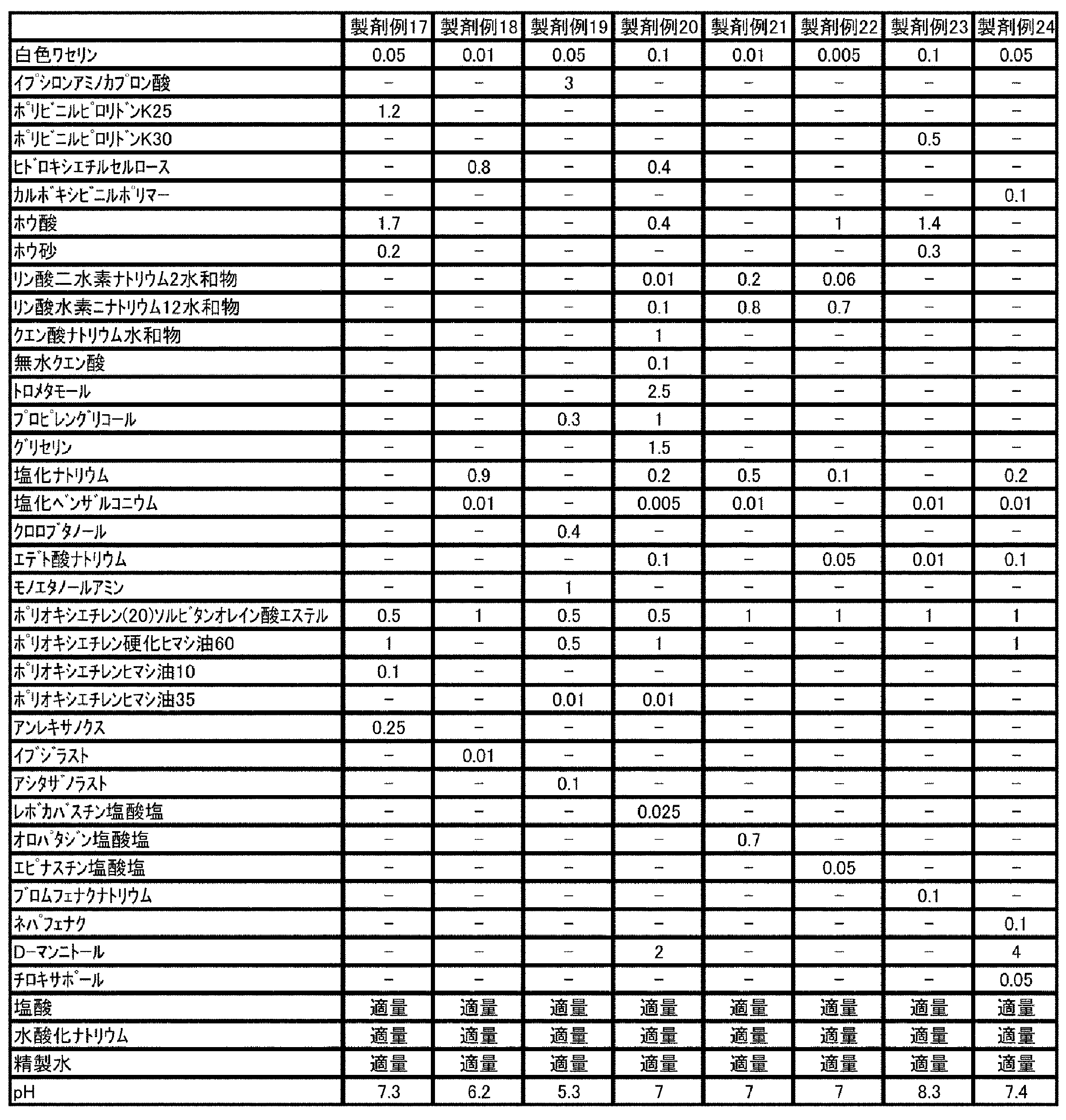 Figure JPOXMLDOC01-appb-T000023
