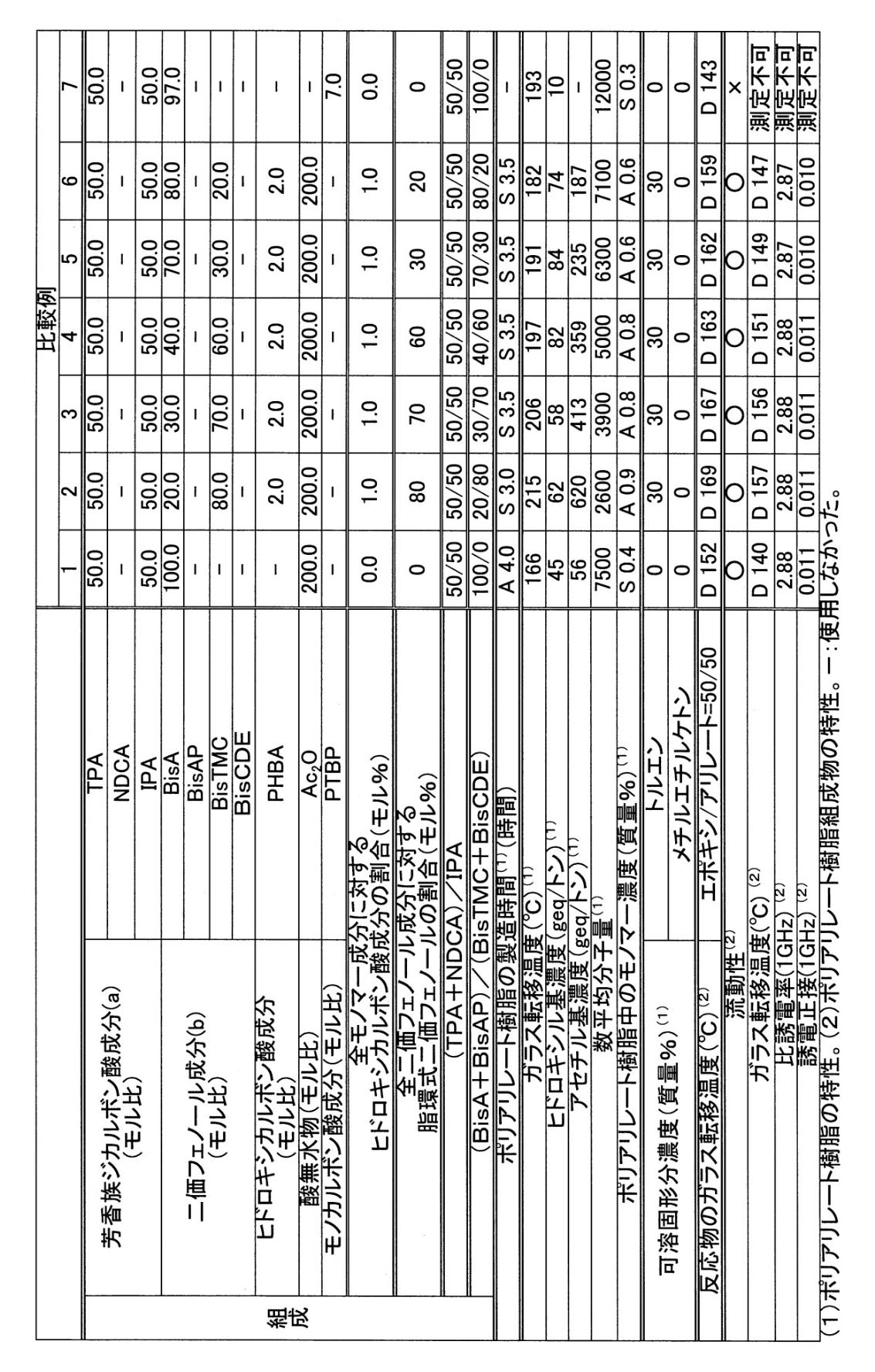 Figure JPOXMLDOC01-appb-T000016
