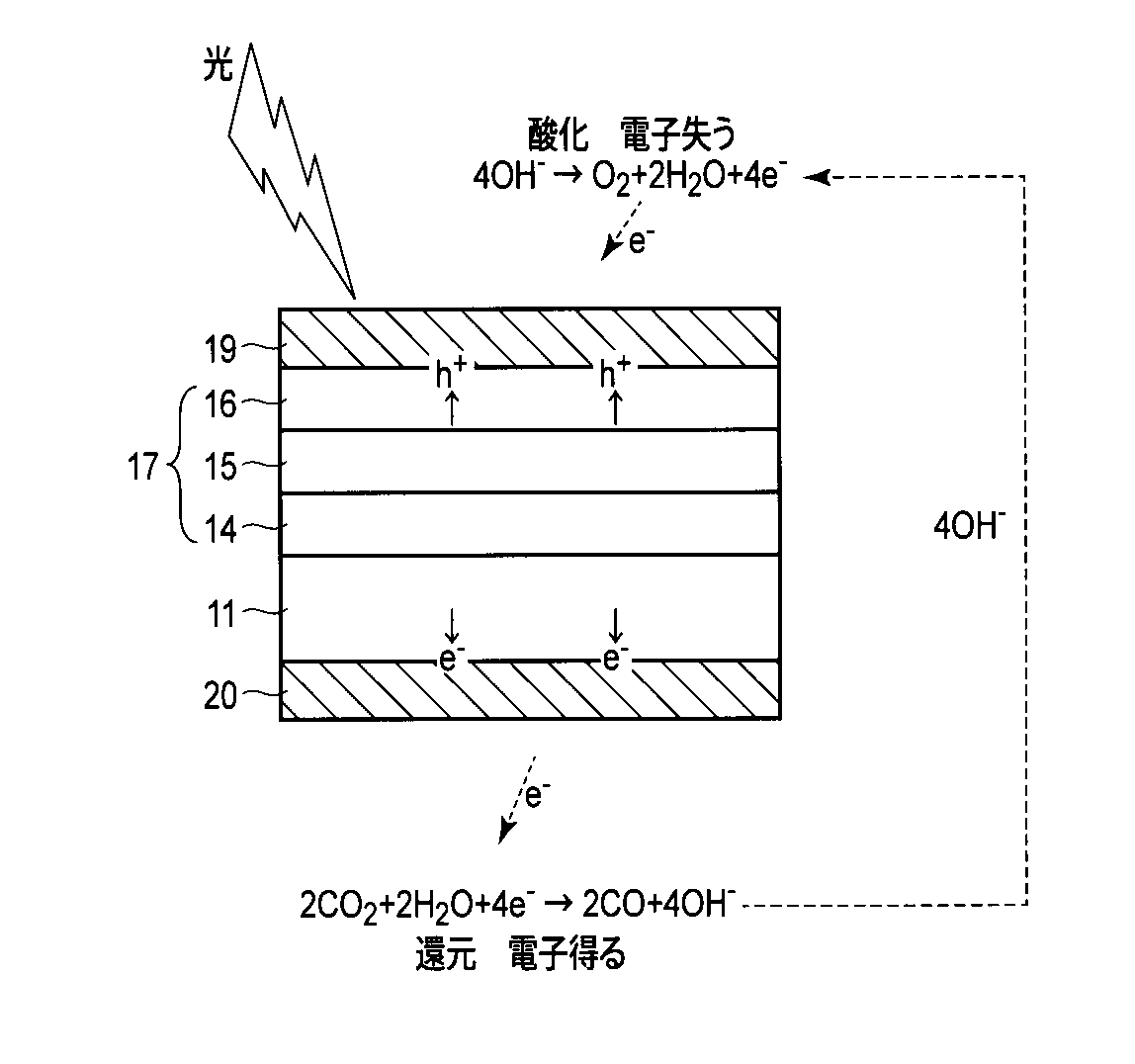 Woa1 還元触媒および化学反応装置 Google Patents