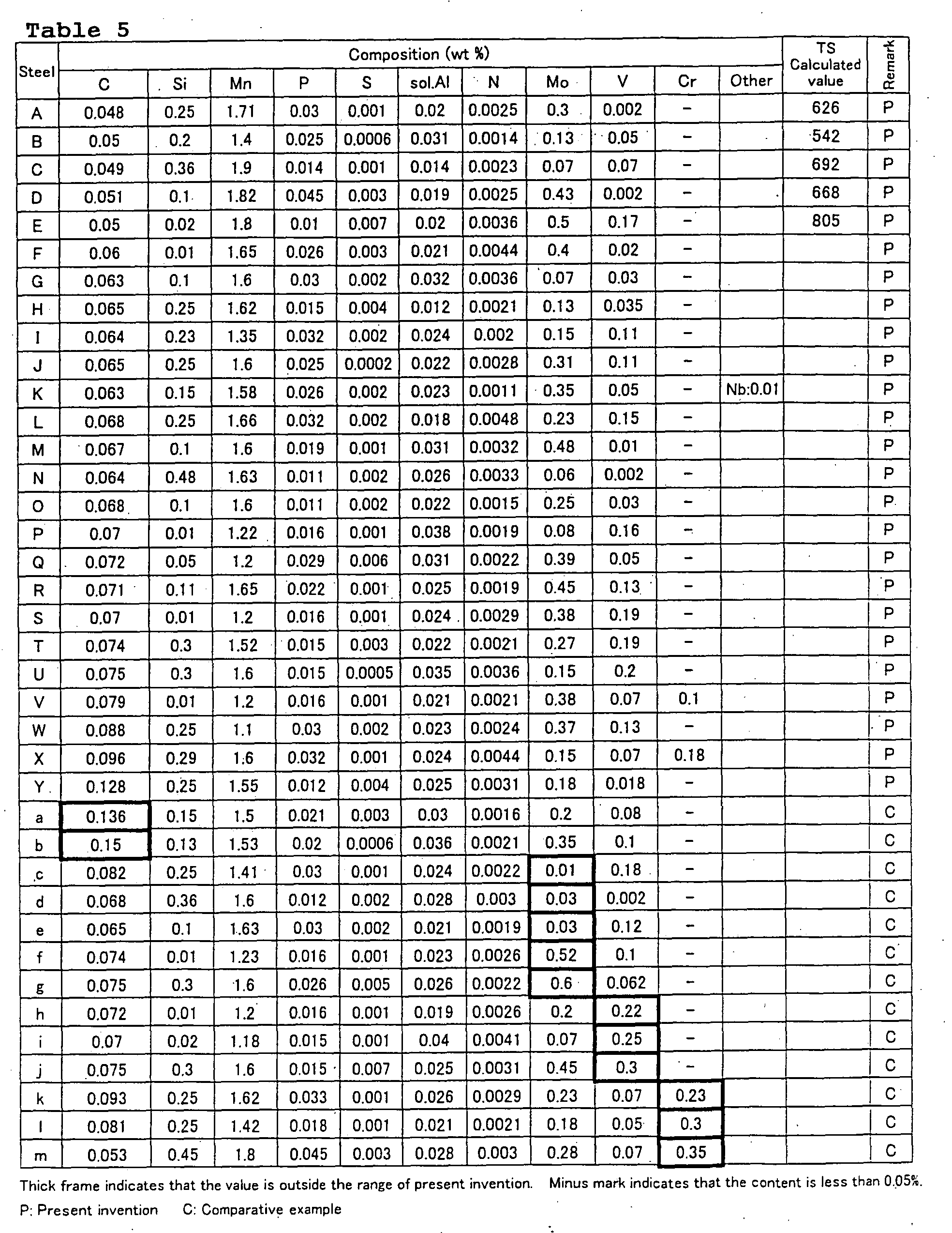 Figure 00330001