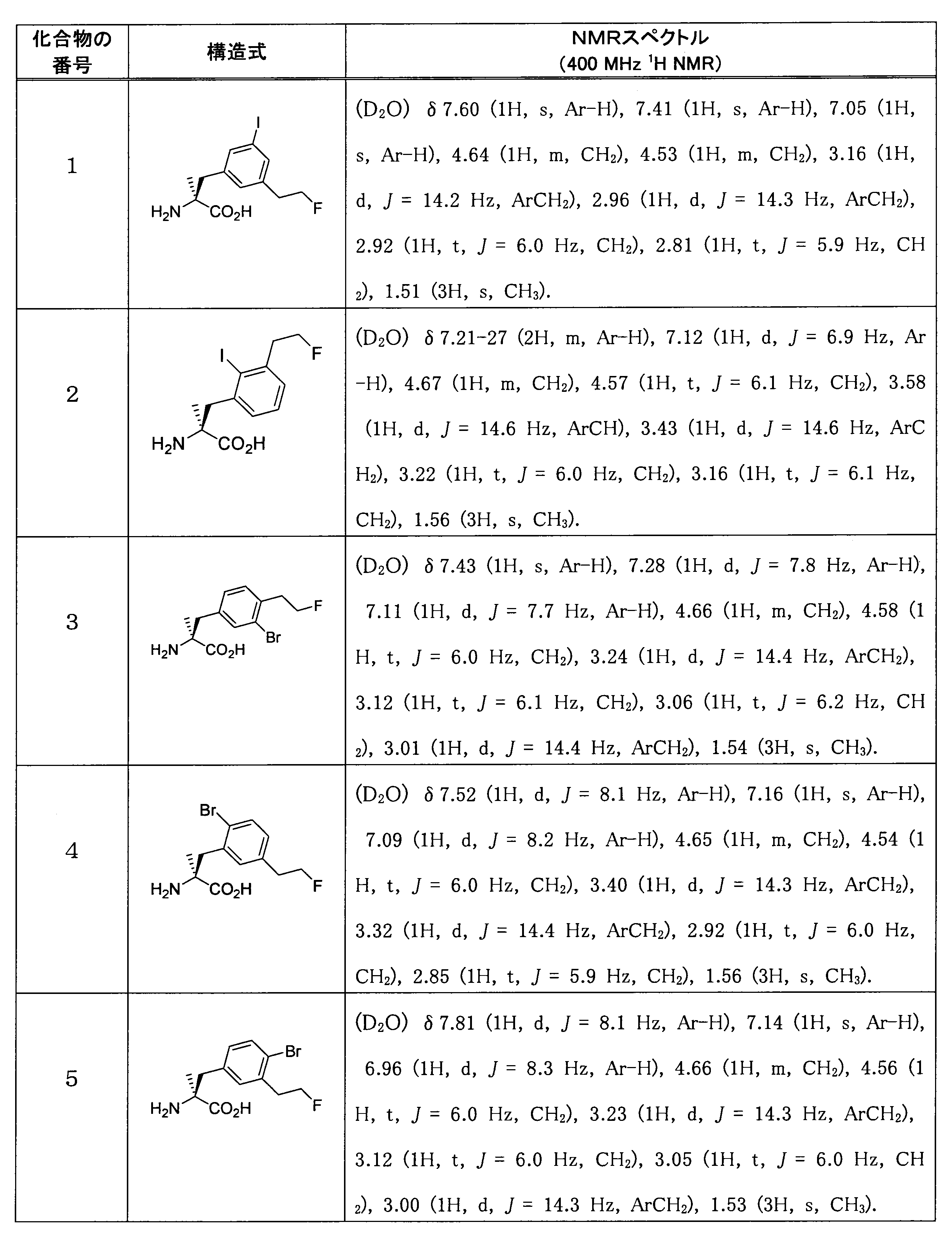 Figure JPOXMLDOC01-appb-T000062