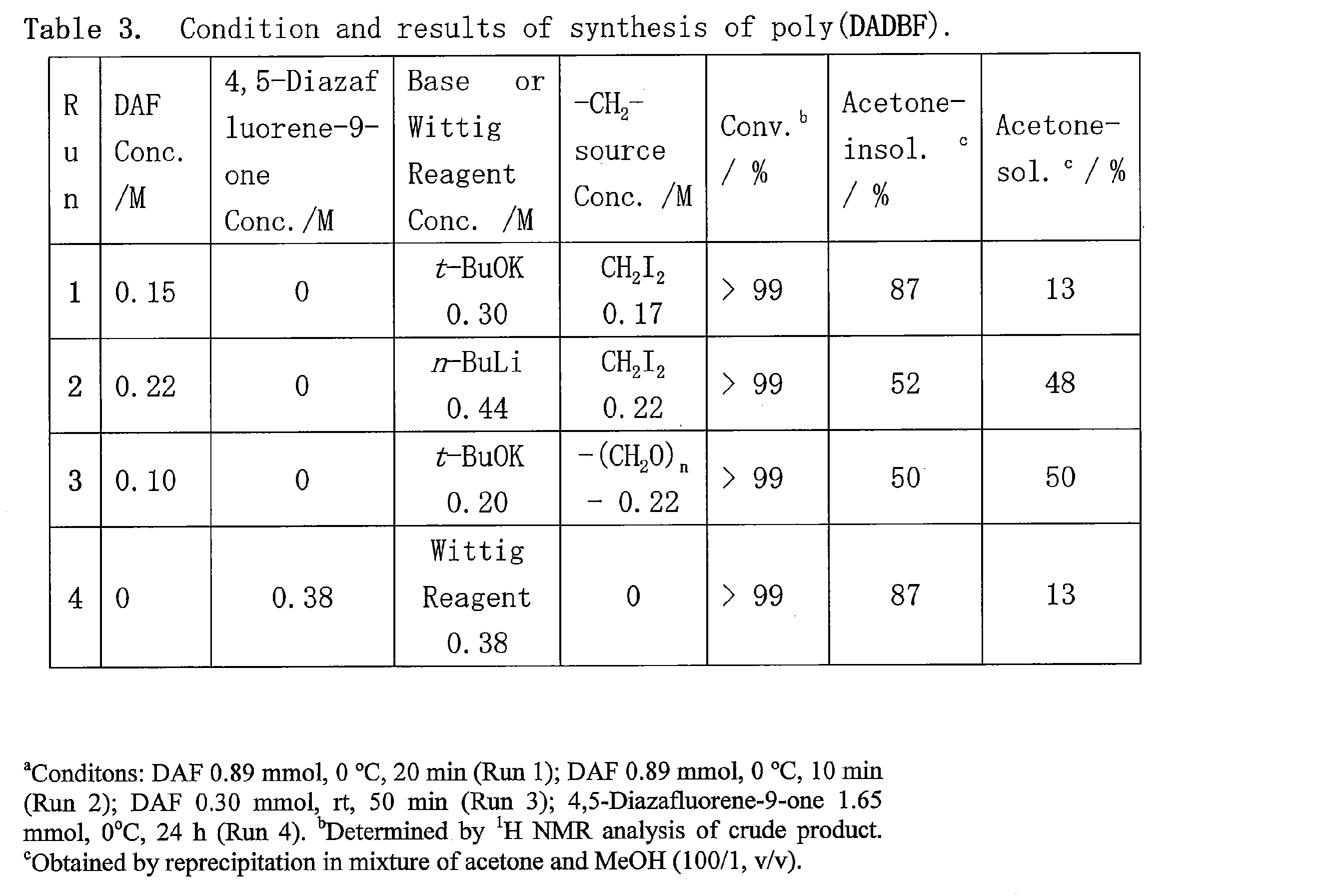 Figure JPOXMLDOC01-appb-T000039