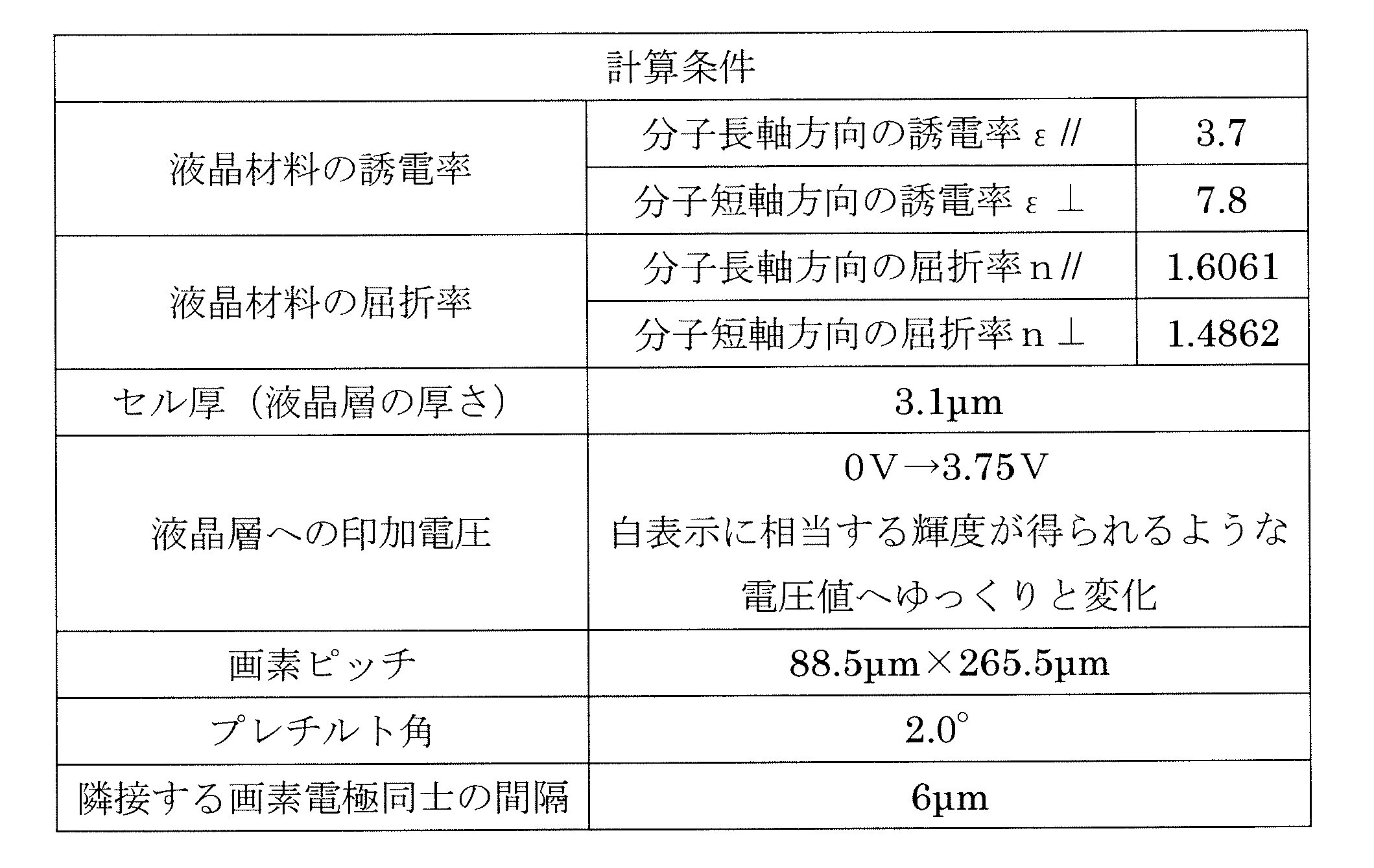 Figure JPOXMLDOC01-appb-T000003