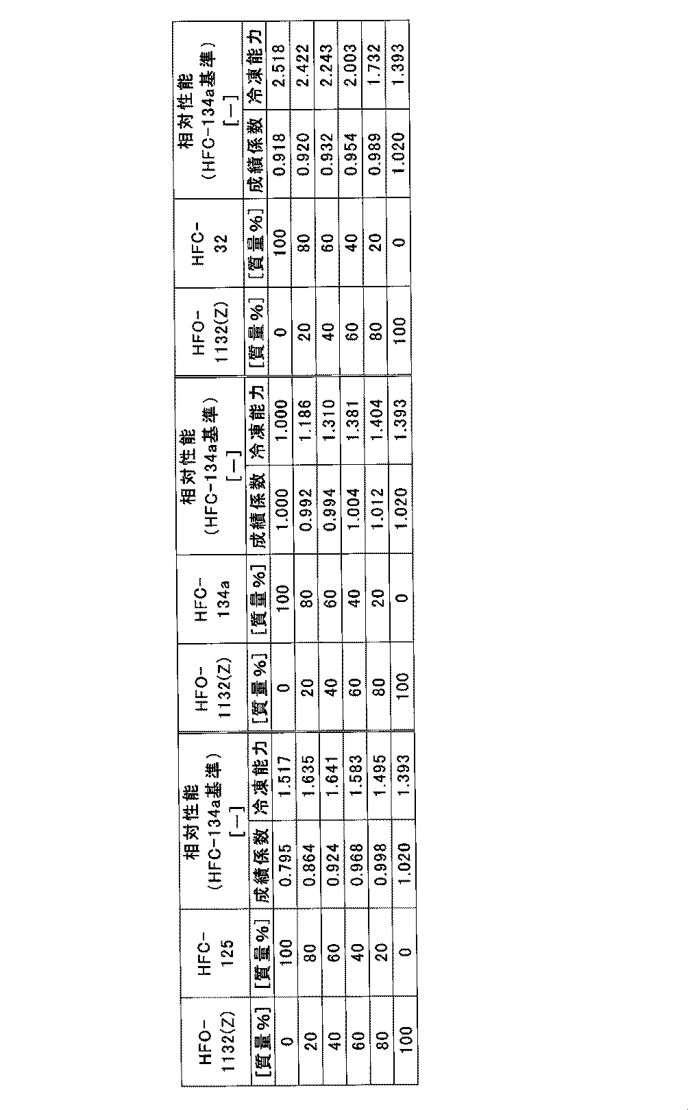 Figure JPOXMLDOC01-appb-T000002
