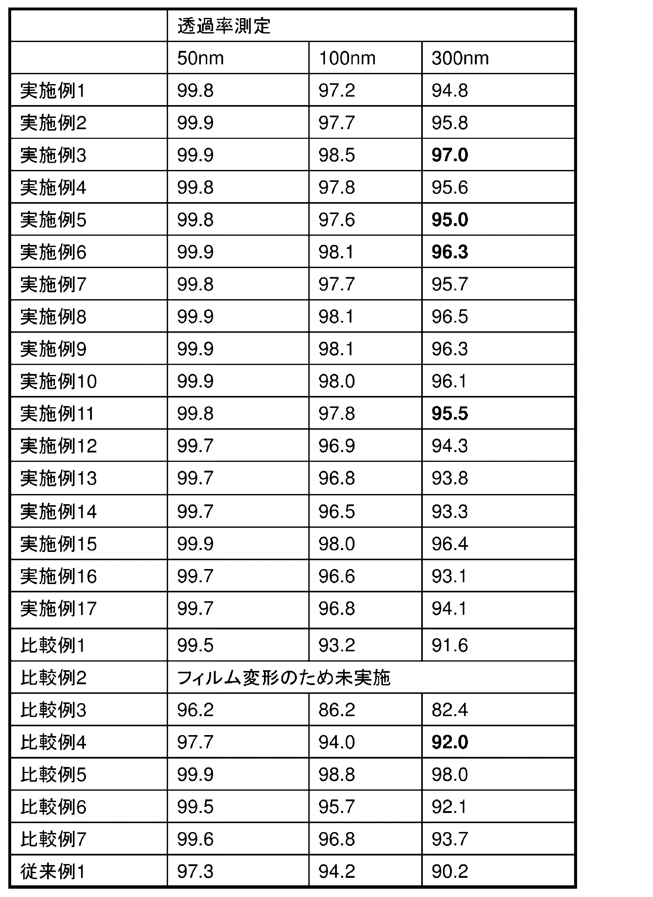 Figure JPOXMLDOC01-appb-T000002