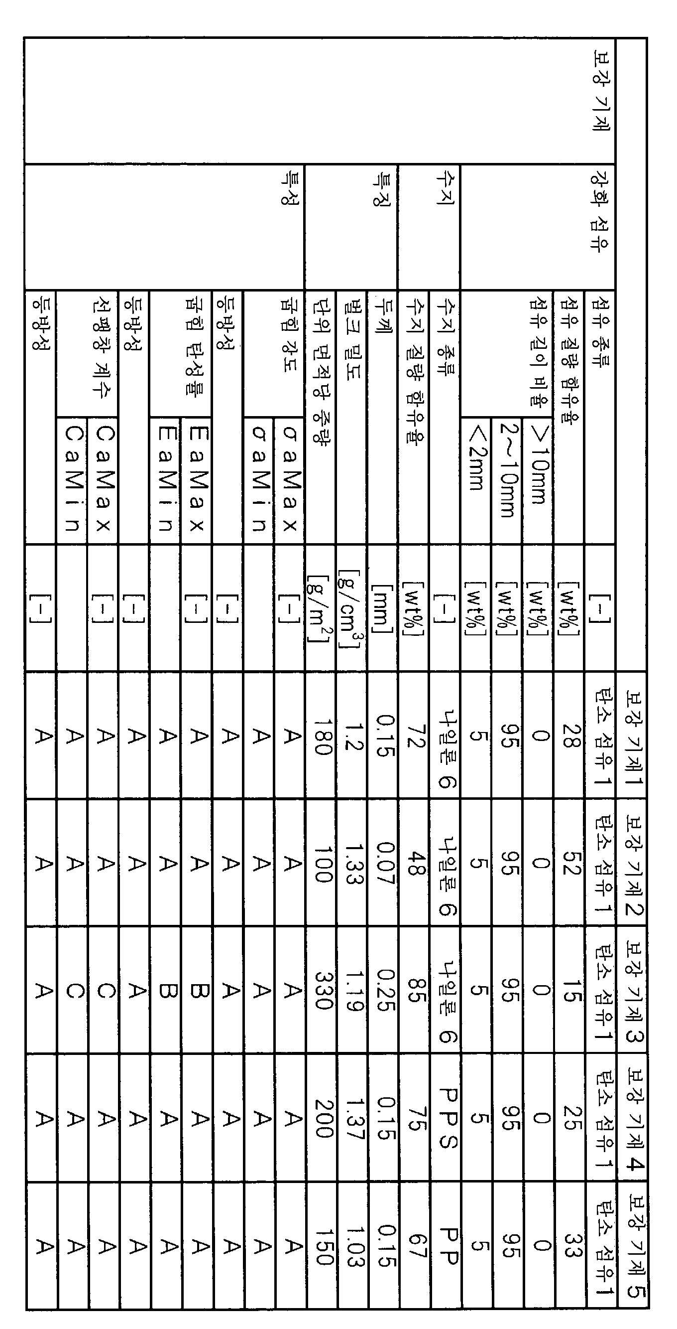 Figure pct00001