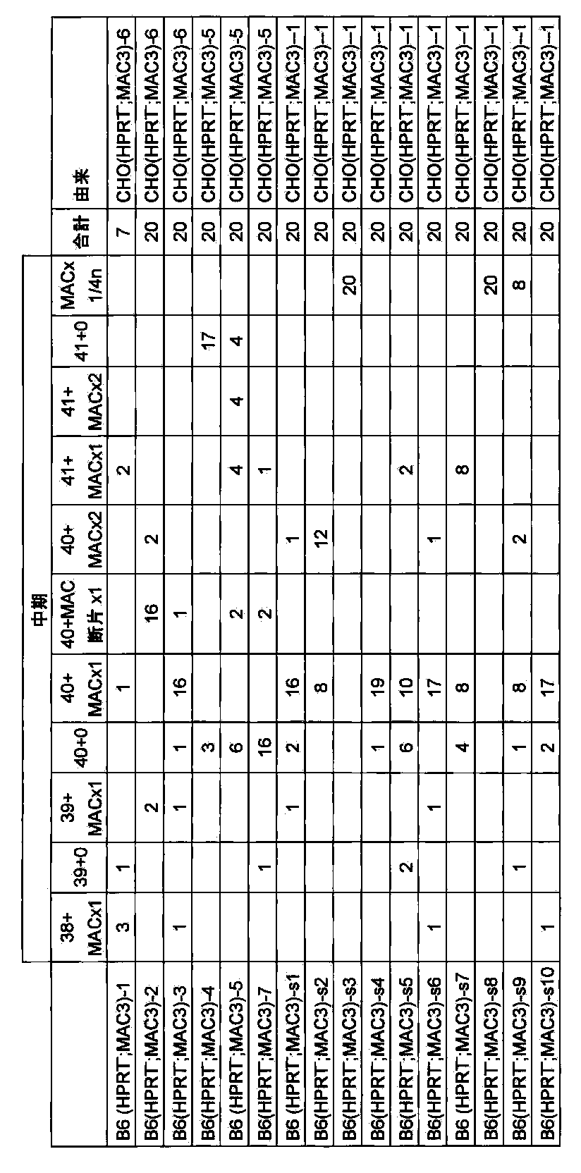 Figure JPOXMLDOC01-appb-I000078