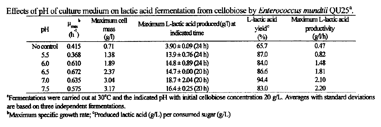 Figure JPOXMLDOC01-appb-T000008