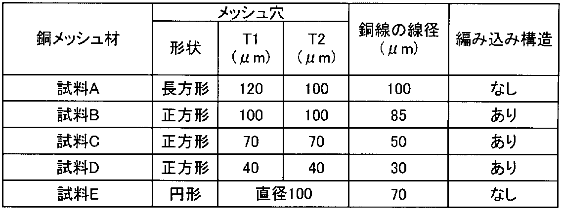 Figure JPOXMLDOC01-appb-T000002