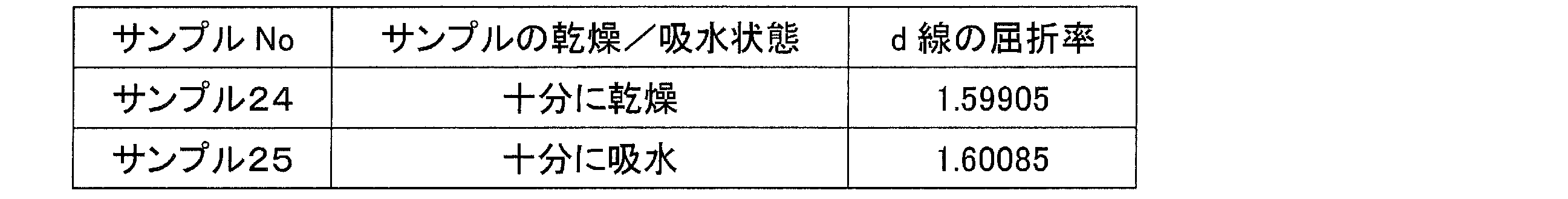 Figure JPOXMLDOC01-appb-T000009