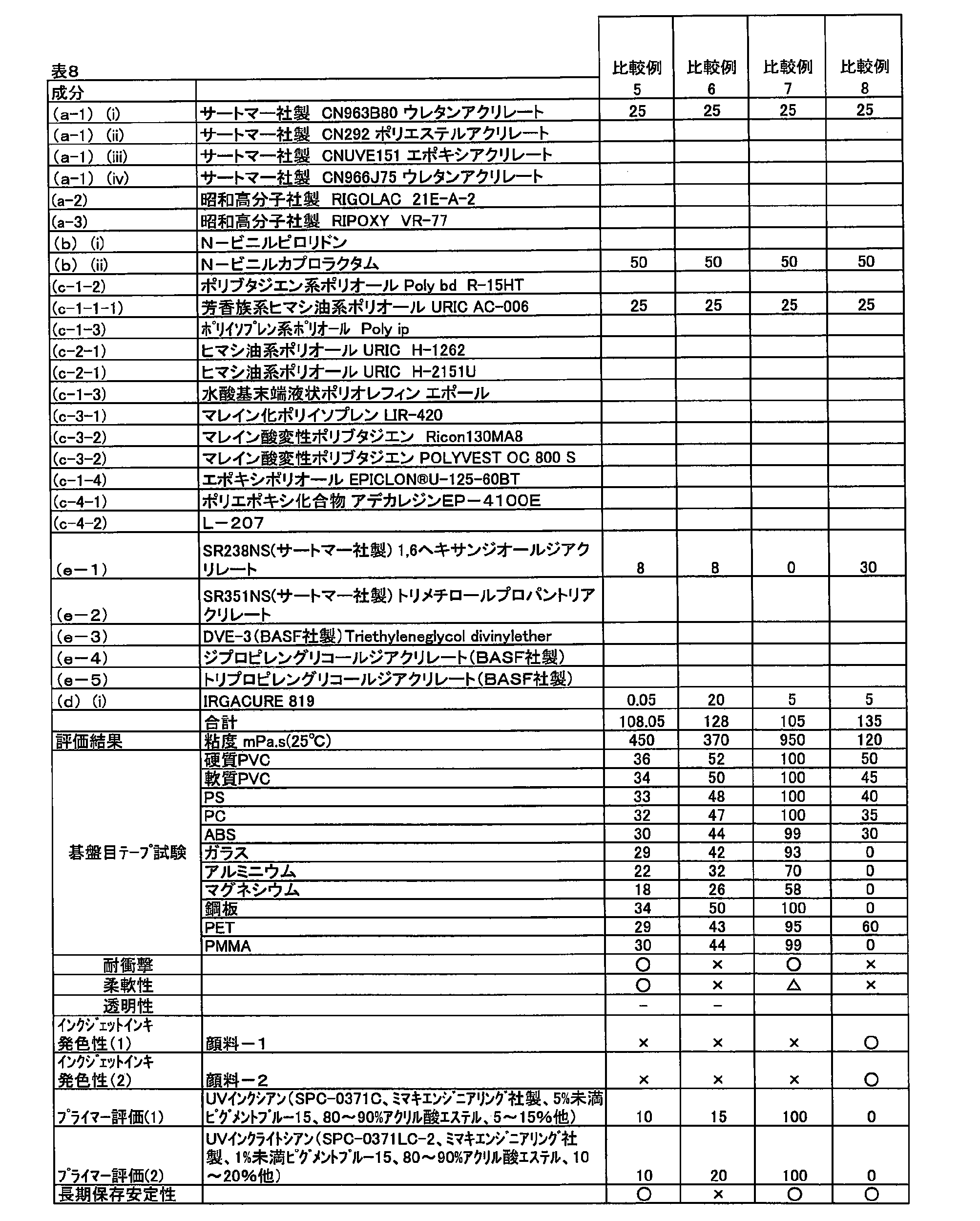 Figure JPOXMLDOC01-appb-T000011