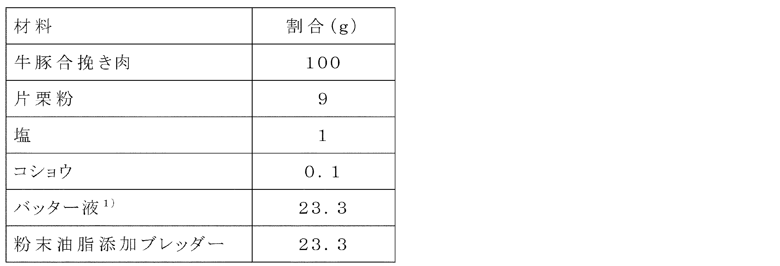 Figure JPOXMLDOC01-appb-T000011