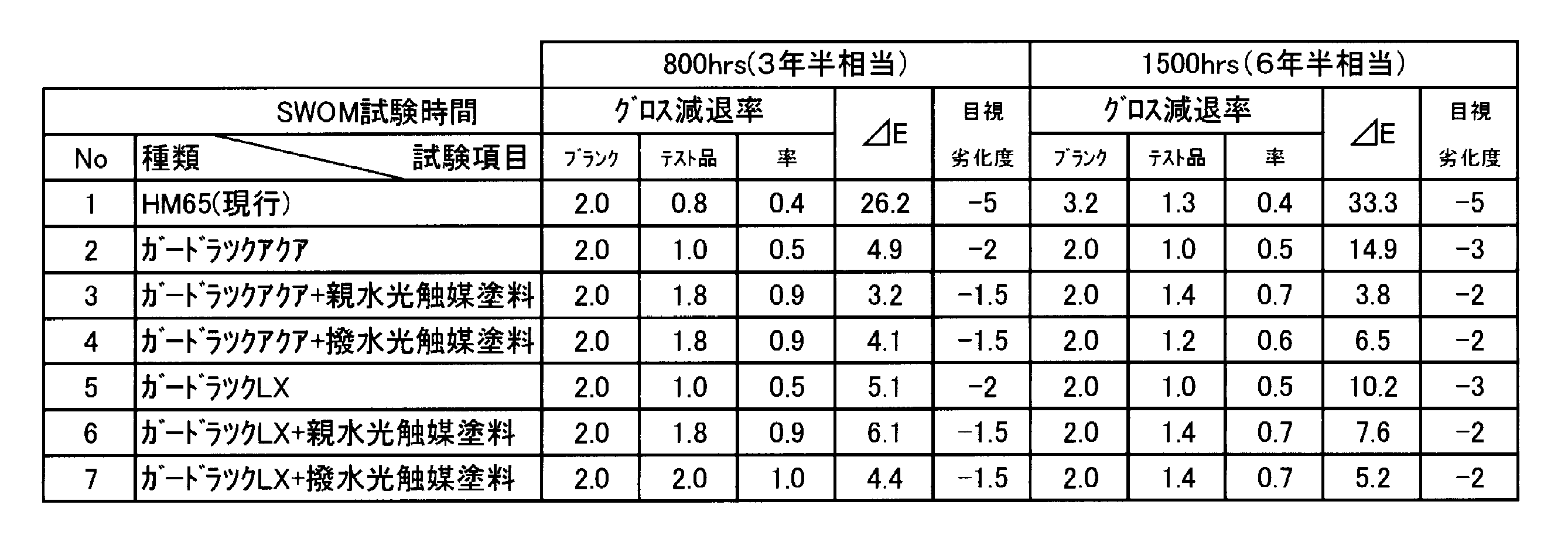 Figure JPOXMLDOC01-appb-T000013