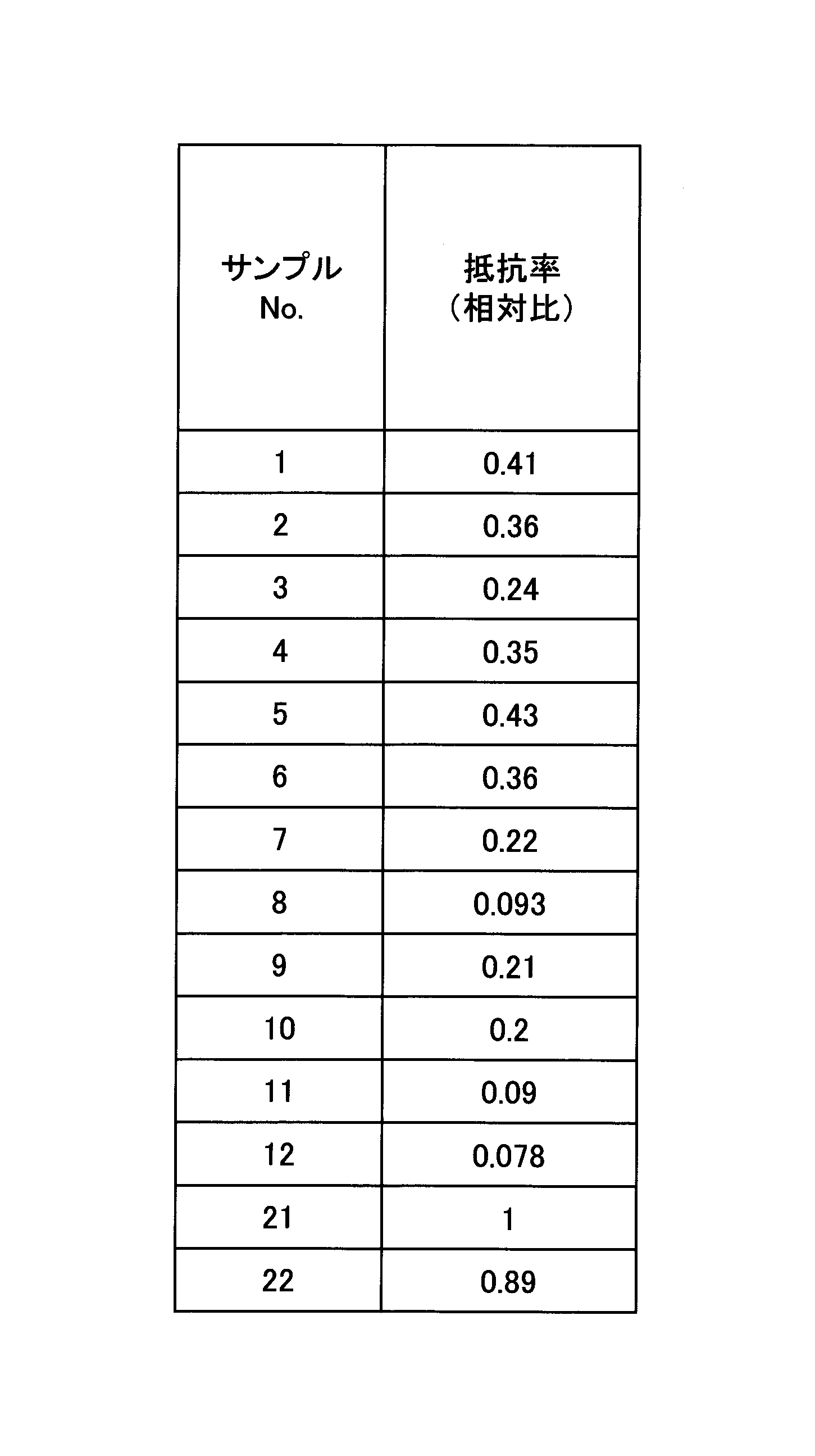 Figure JPOXMLDOC01-appb-T000002