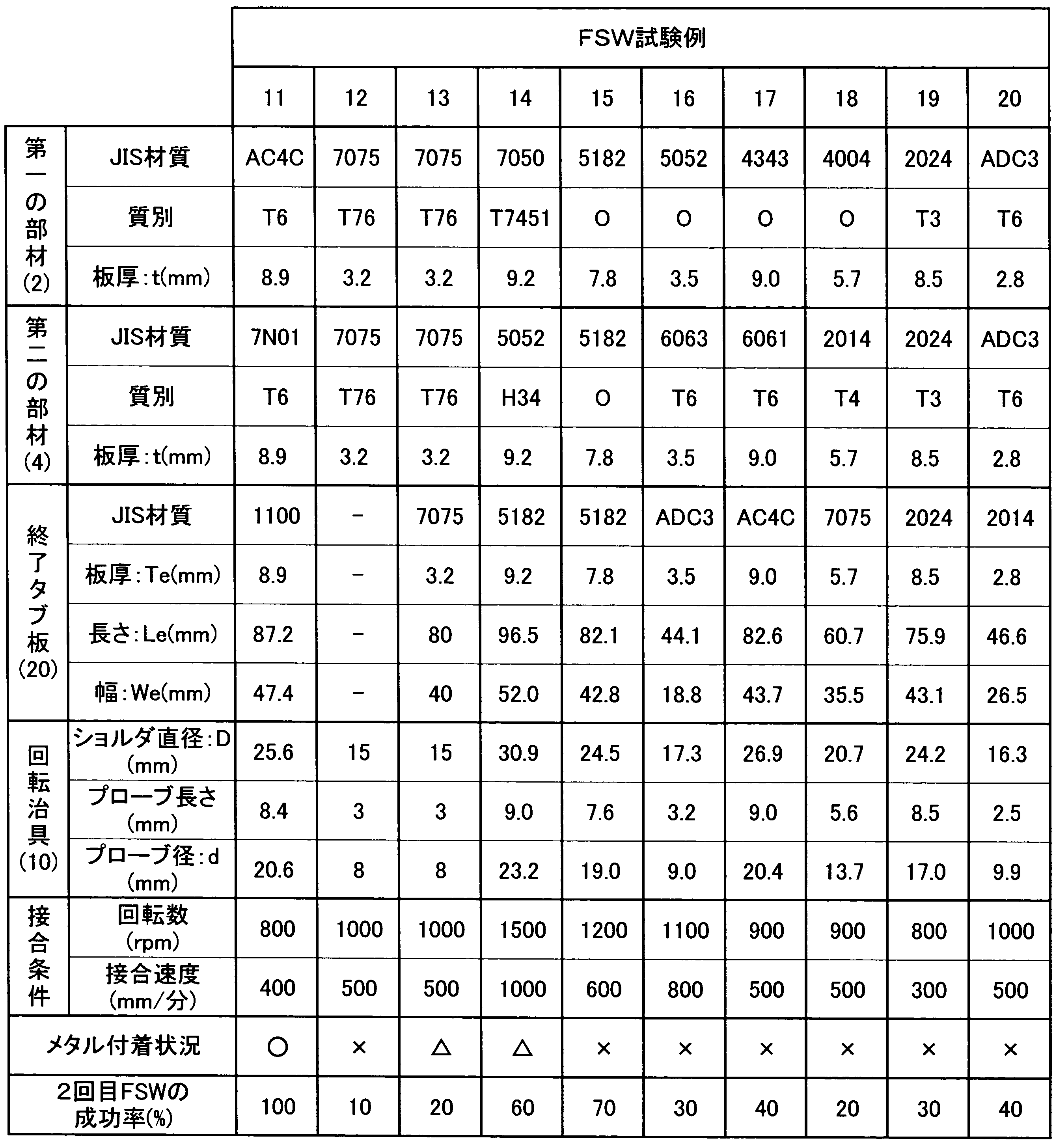 Figure JPOXMLDOC01-appb-T000002