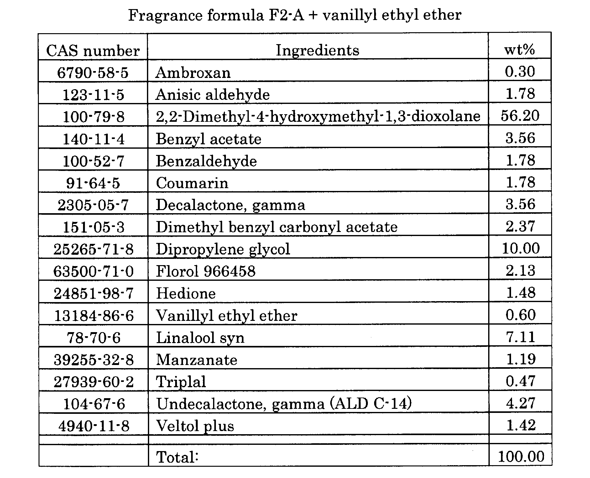 Figure JPOXMLDOC01-appb-T000008