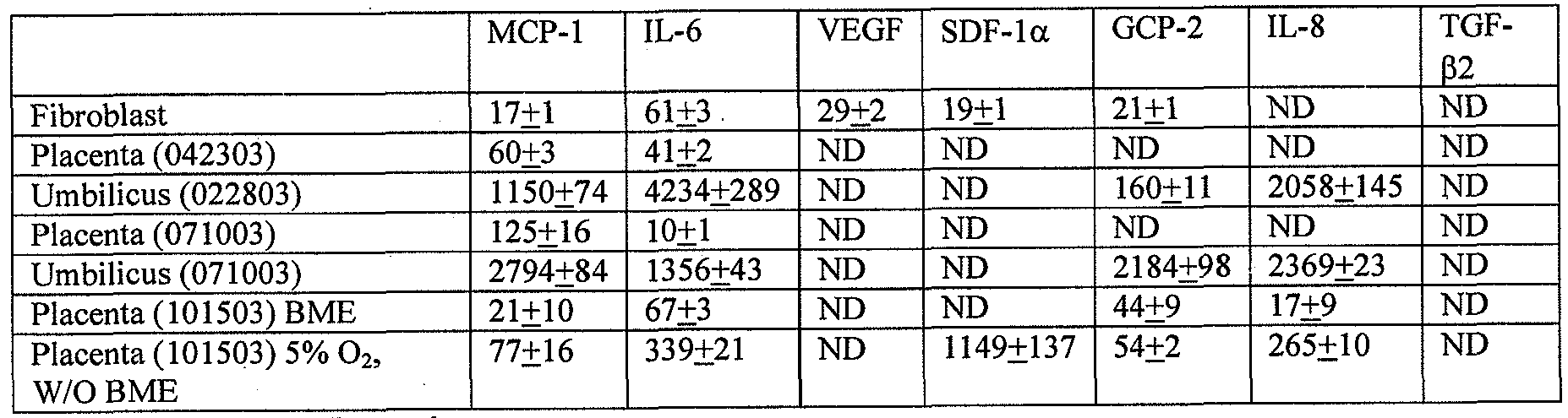 Figure imgf000094_0001