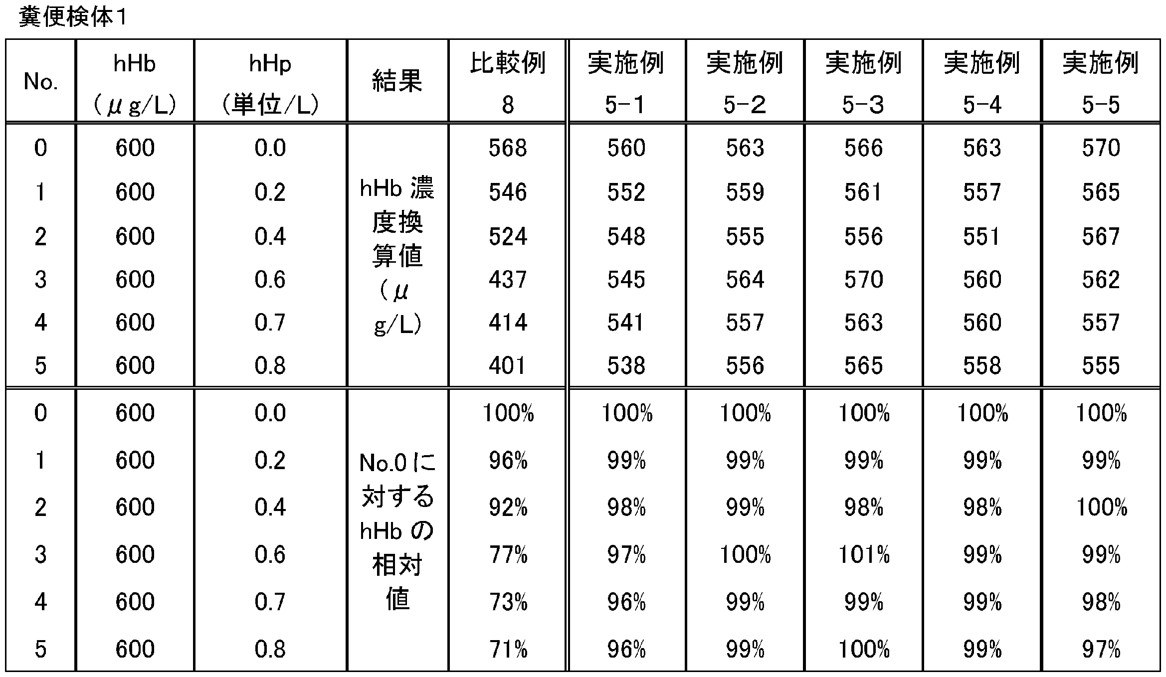 Figure JPOXMLDOC01-appb-T000007