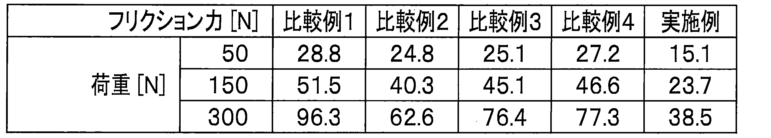 Figure JPOXMLDOC01-appb-T000004