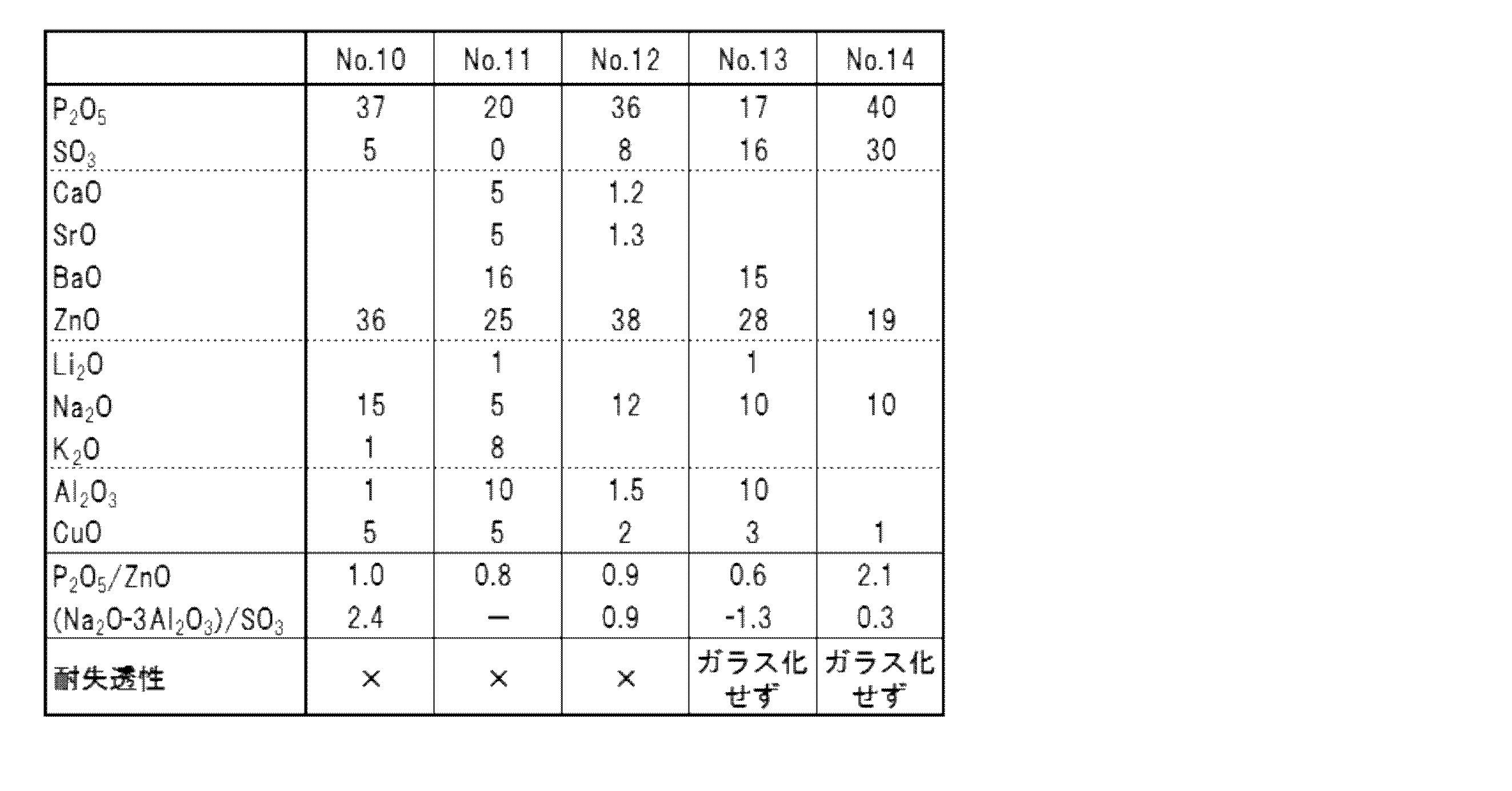 Figure JPOXMLDOC01-appb-T000002