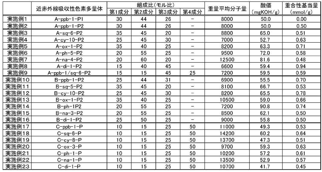 Figure JPOXMLDOC01-appb-T000132