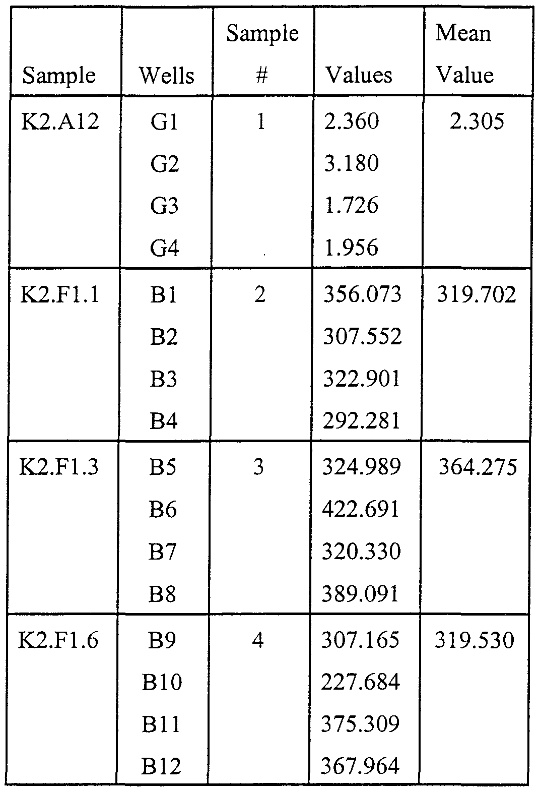 Figure imgf000053_0001