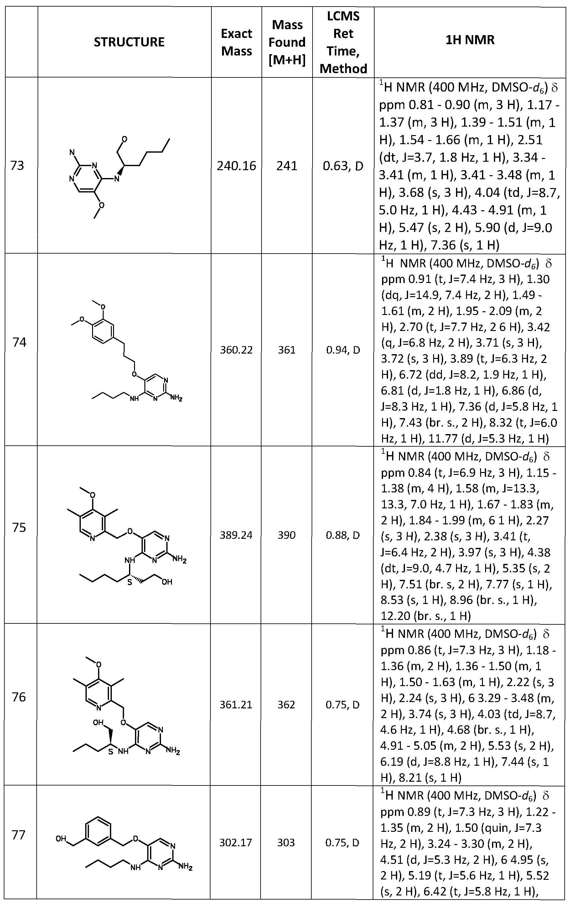 Figure imgf000070_0001