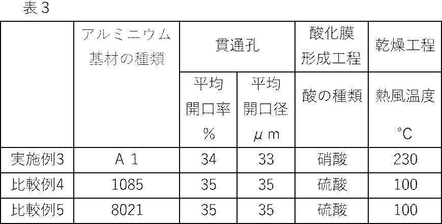 Figure JPOXMLDOC01-appb-T000003