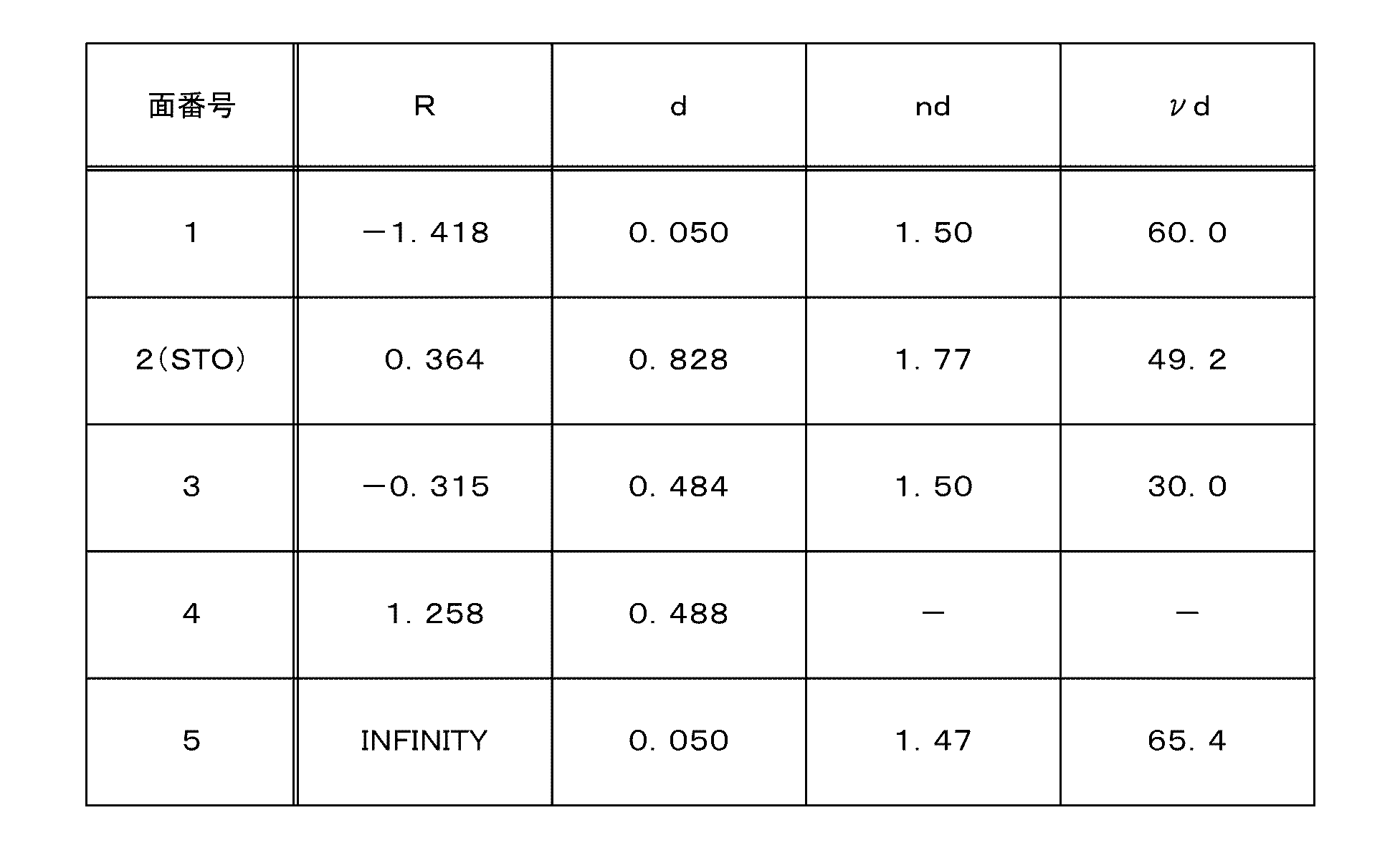 Figure JPOXMLDOC01-appb-T000004
