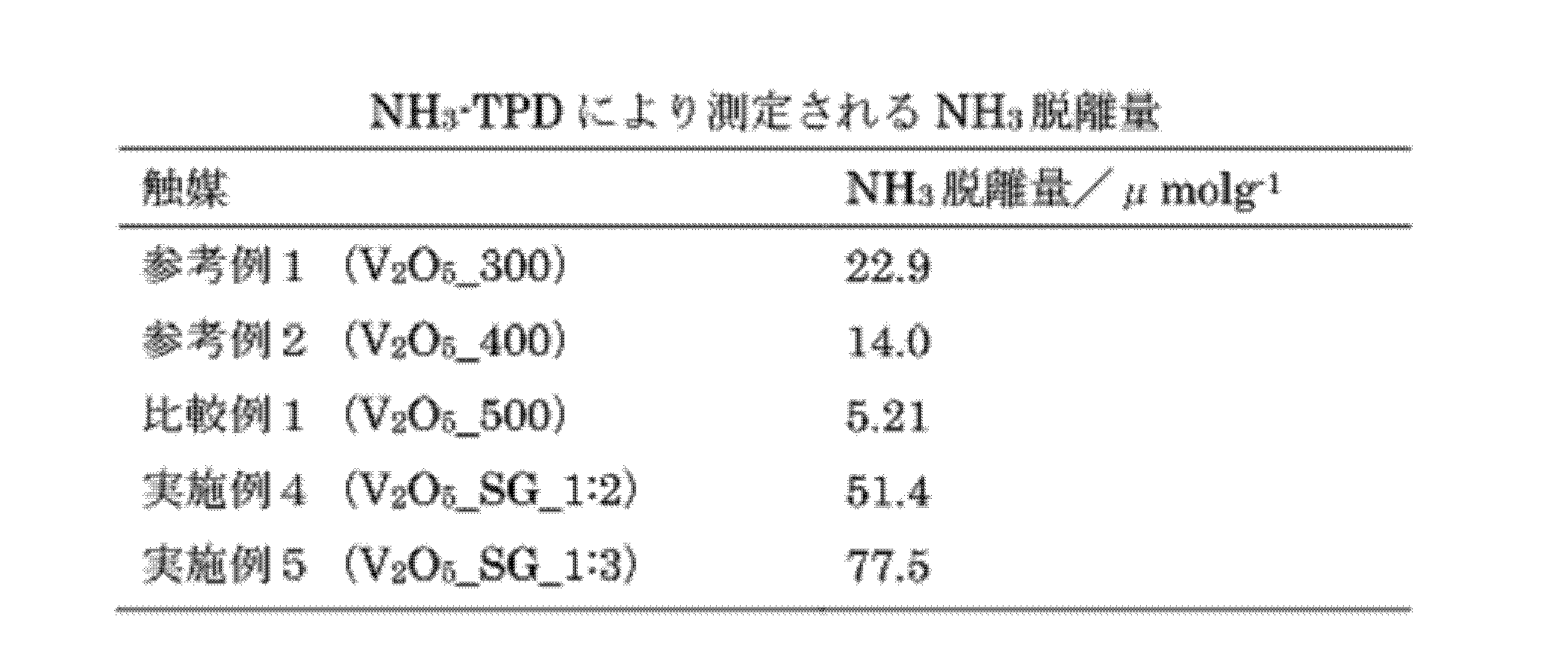 Figure JPOXMLDOC01-appb-T000008