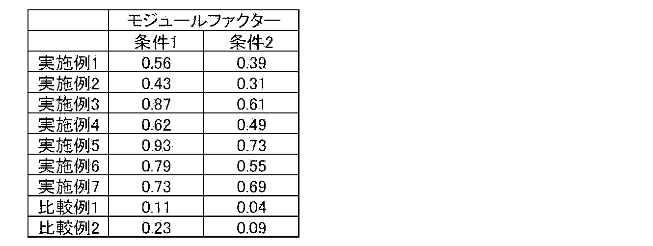 Figure JPOXMLDOC01-appb-T000003