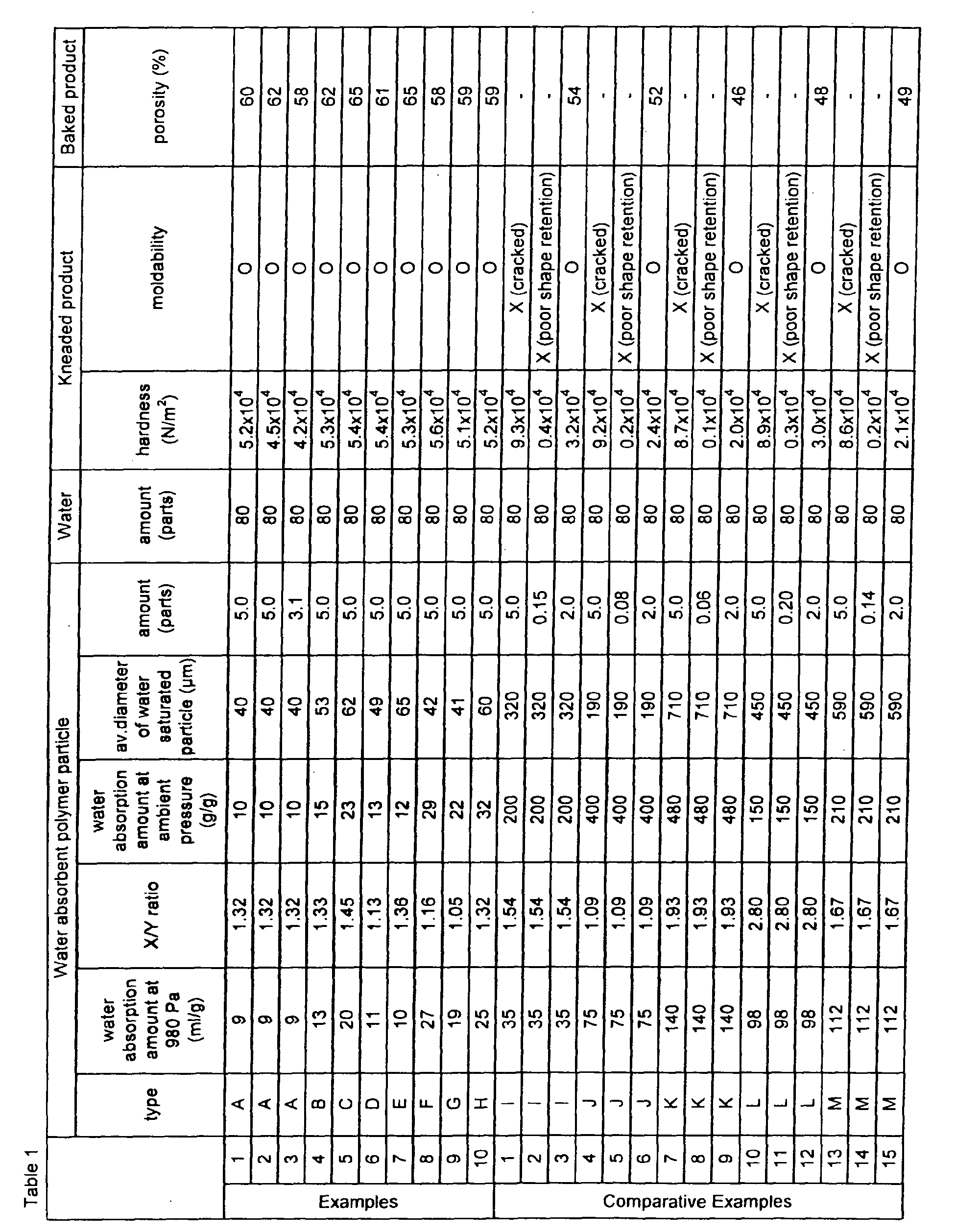 Figure 00300001