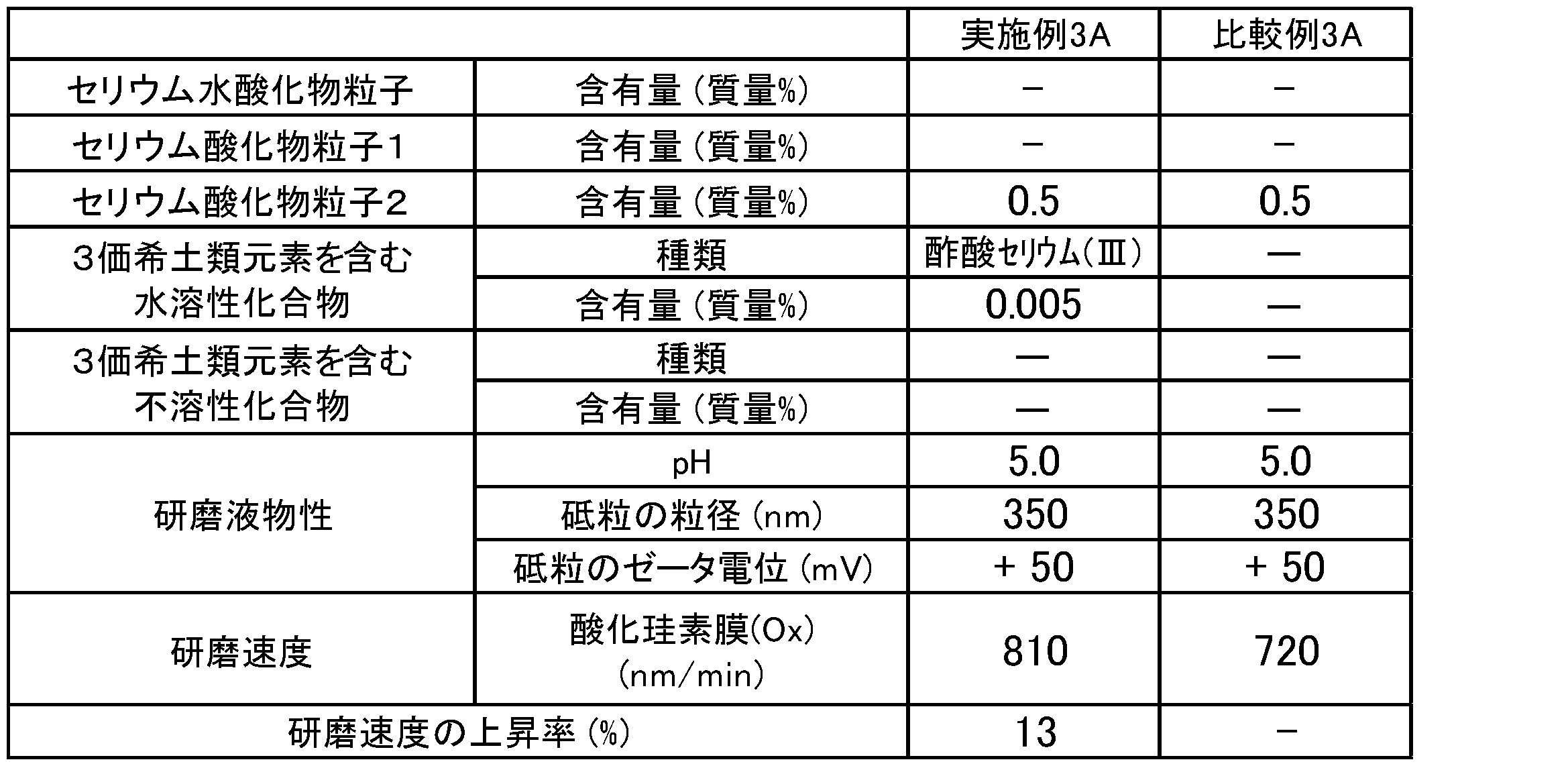 Figure JPOXMLDOC01-appb-T000003