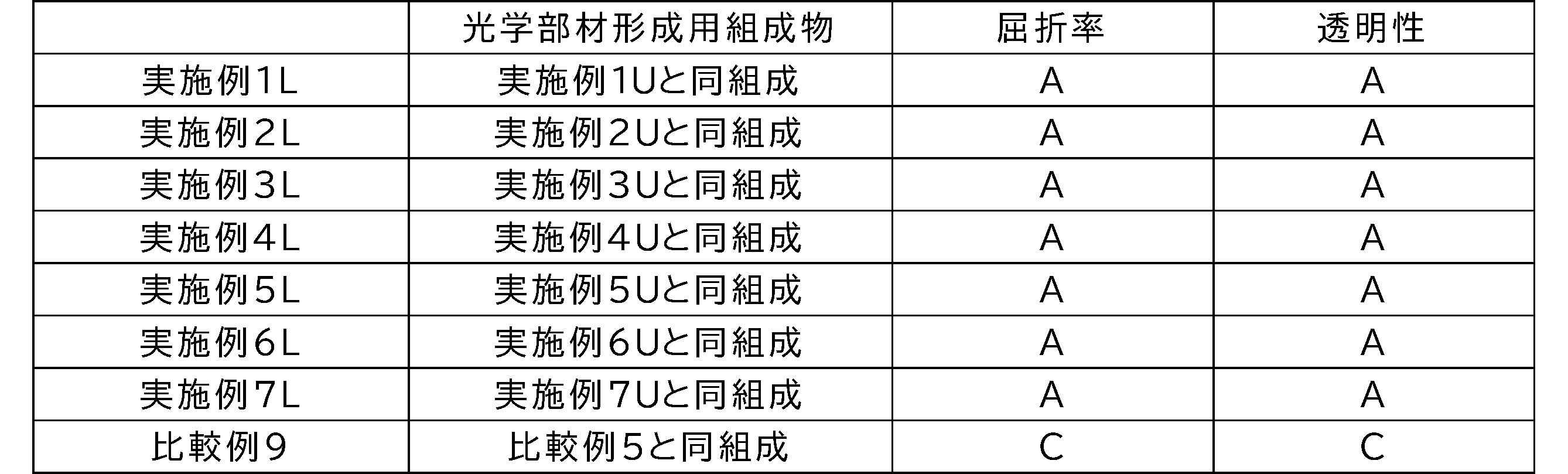 Figure JPOXMLDOC01-appb-T000099