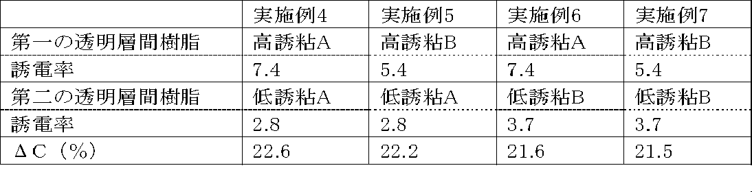 Figure JPOXMLDOC01-appb-T000002