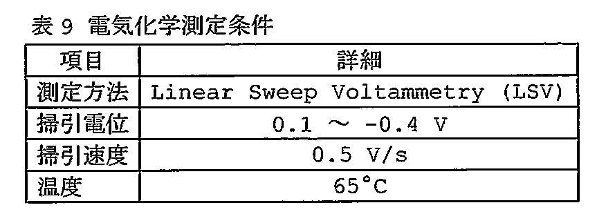 Figure JPOXMLDOC01-appb-T000009