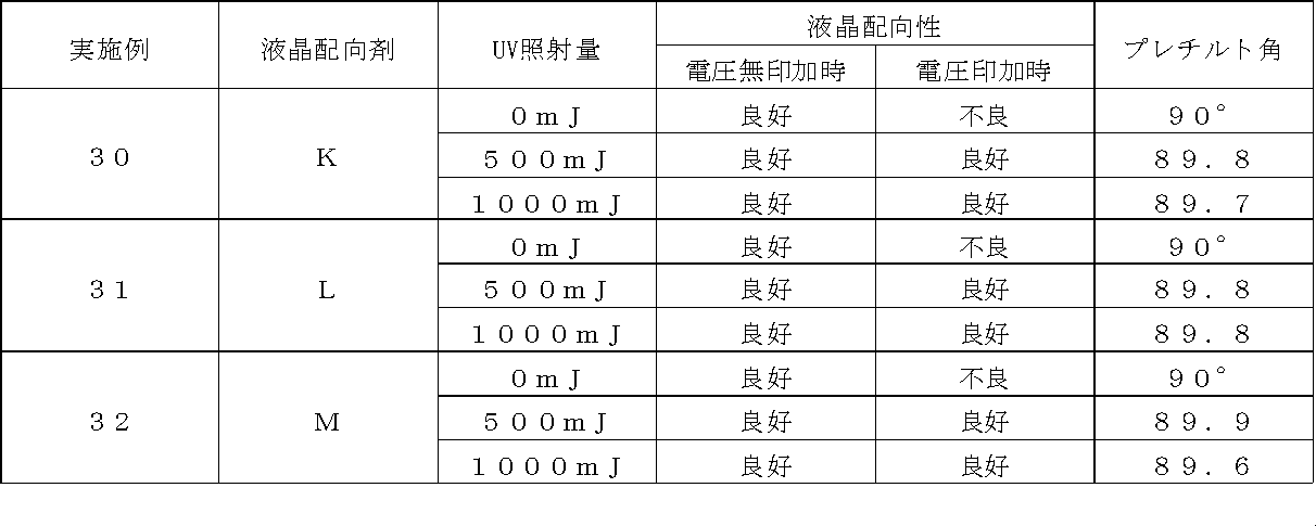 Figure JPOXMLDOC01-appb-T000060