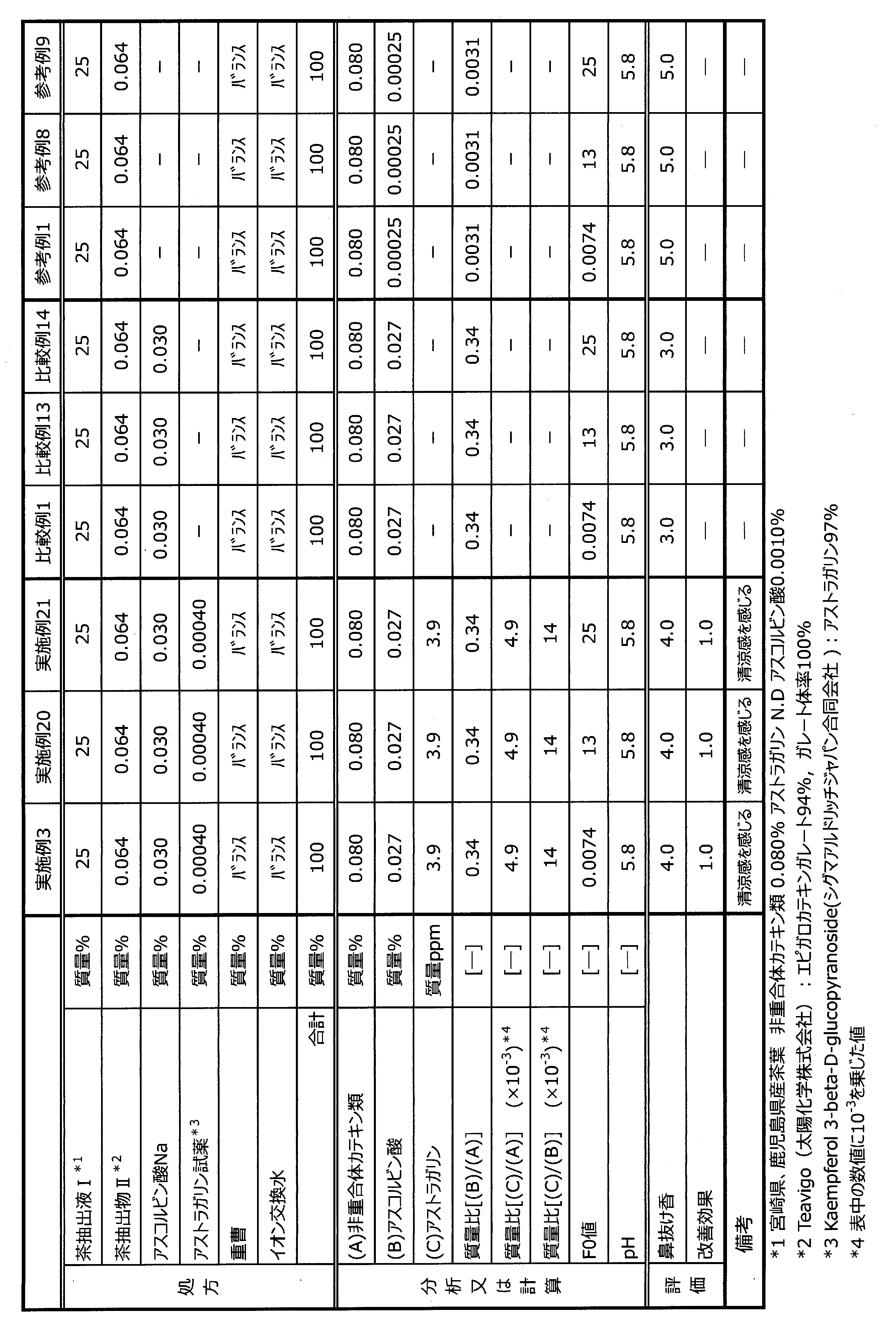 Figure JPOXMLDOC01-appb-T000015