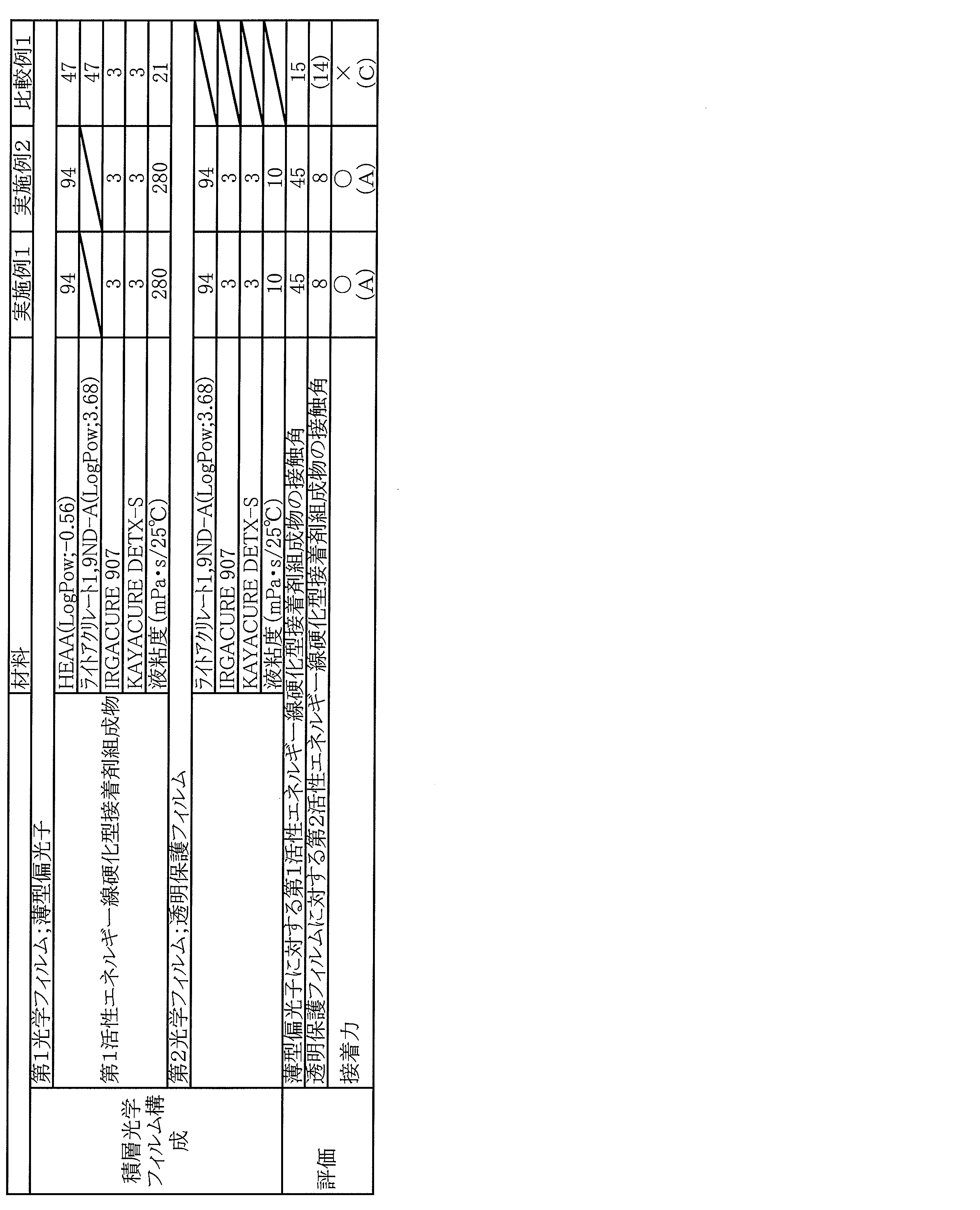 Figure JPOXMLDOC01-appb-T000015