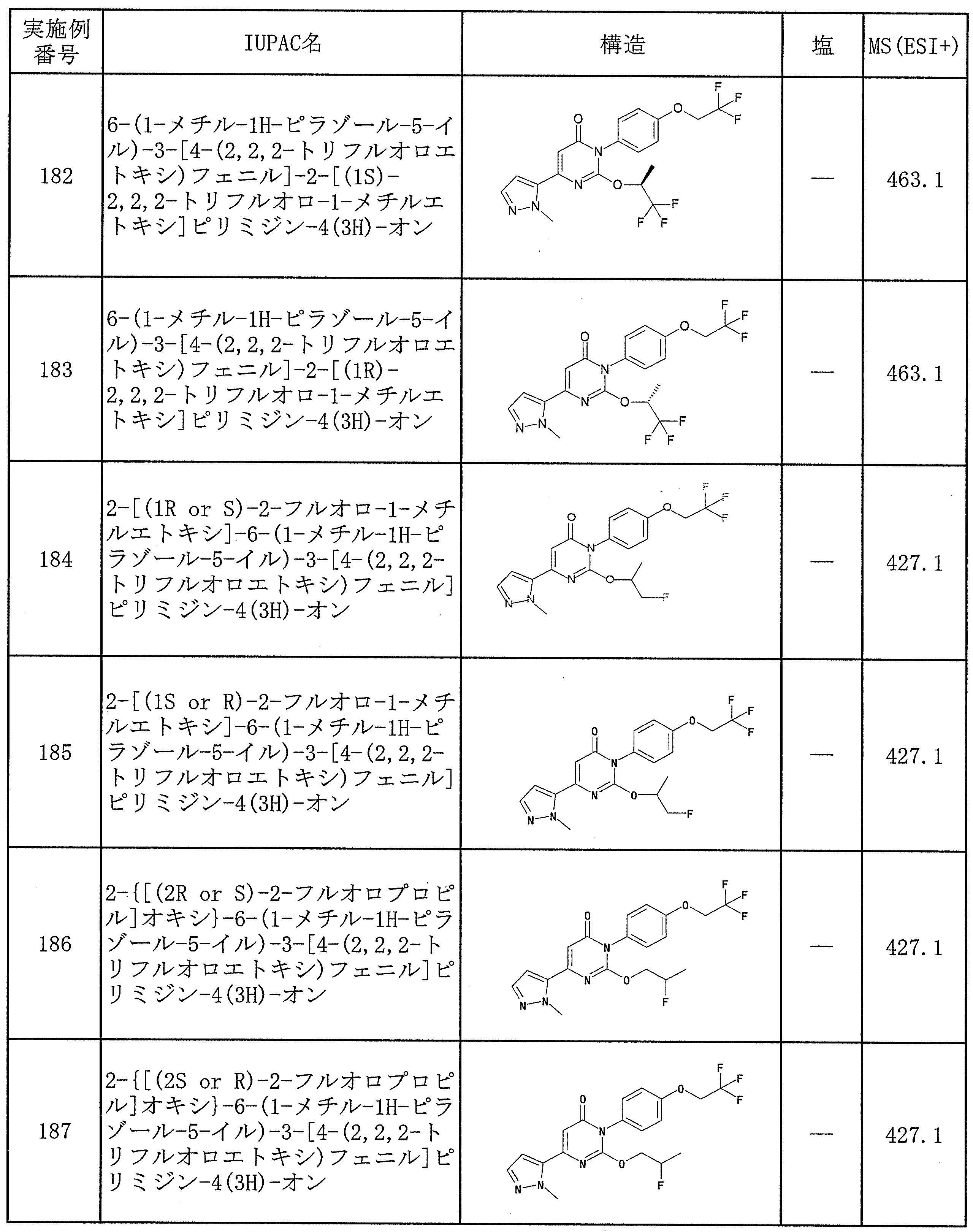 Figure JPOXMLDOC01-appb-T000062