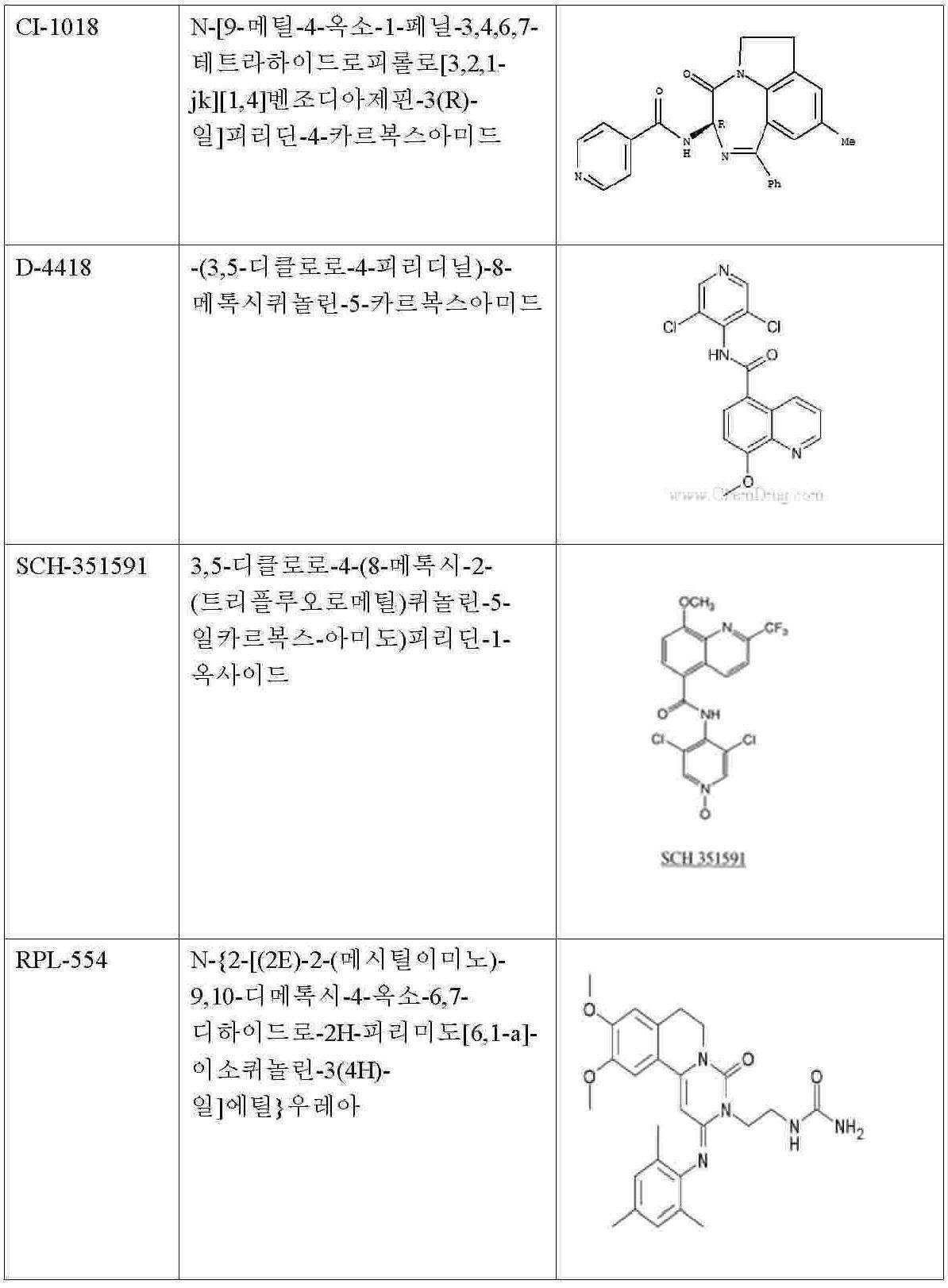 KR20140009244A - 통증 치료용 화합물 및 방법 - Google Patents